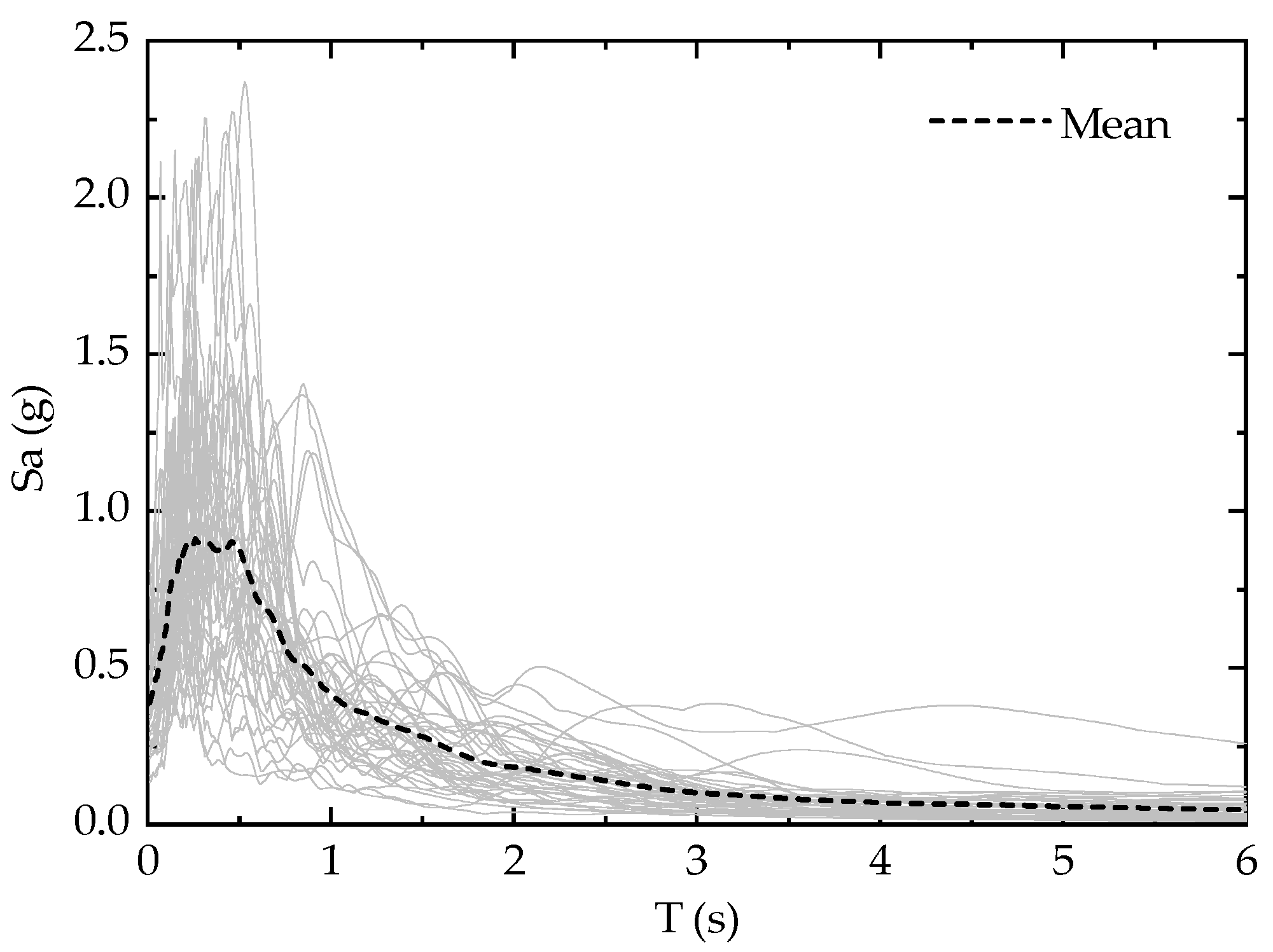 Buildings 12 01175 g007