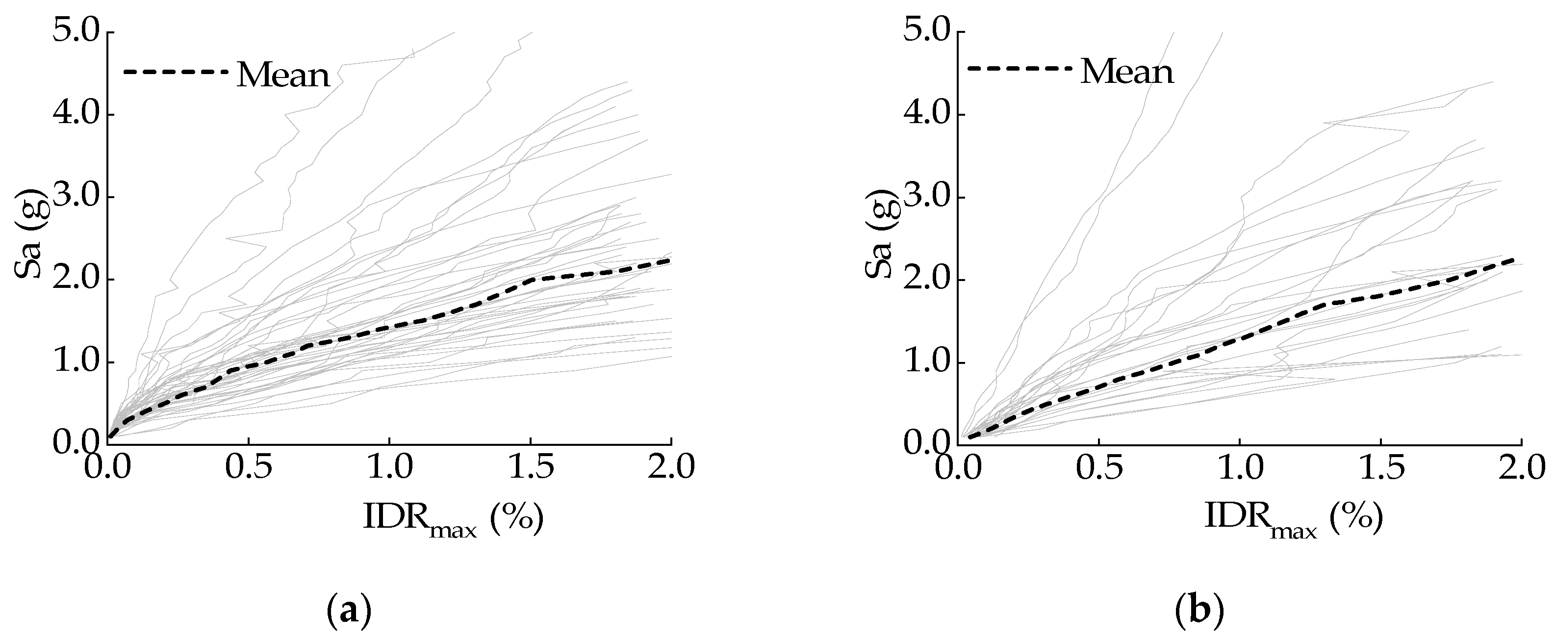 Buildings 12 01175 g008
