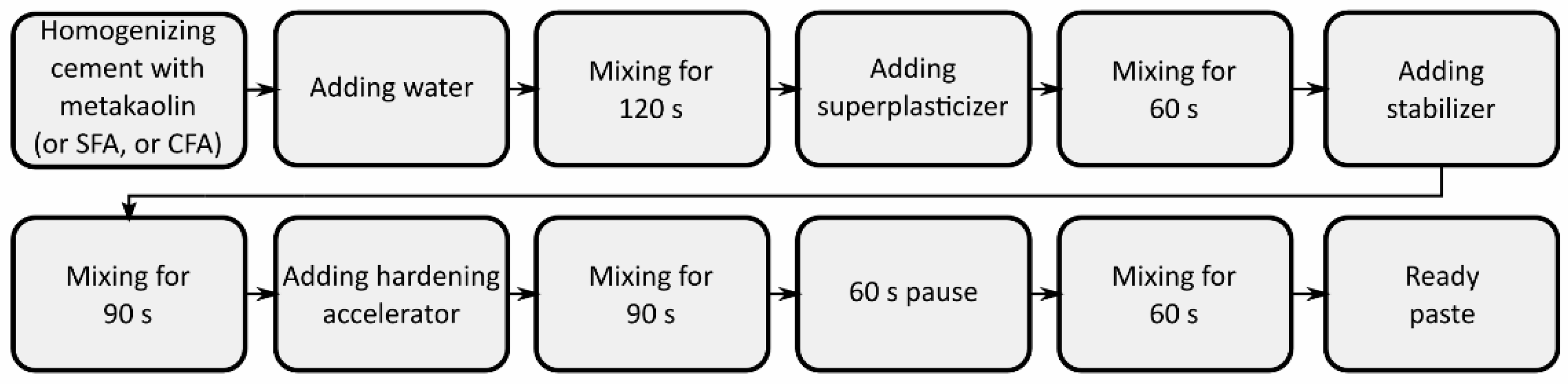 Buildings 12 01176 g002 550