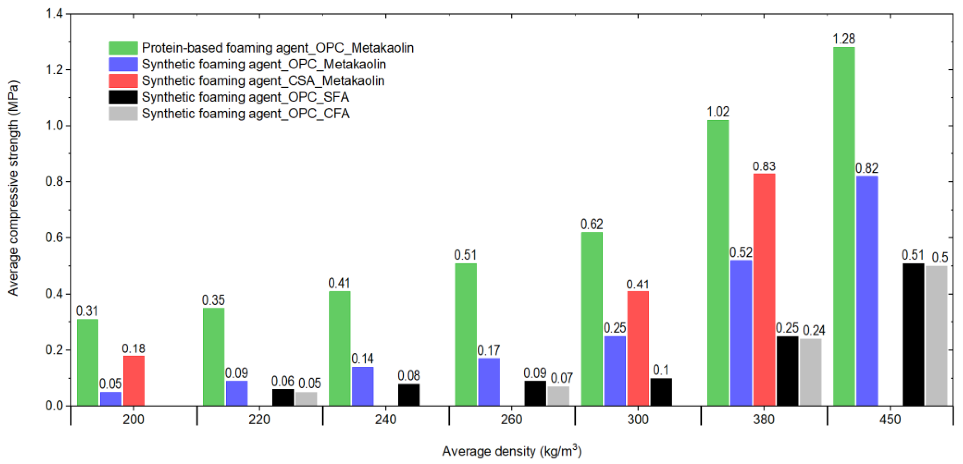 Buildings 12 01176 g013 550
