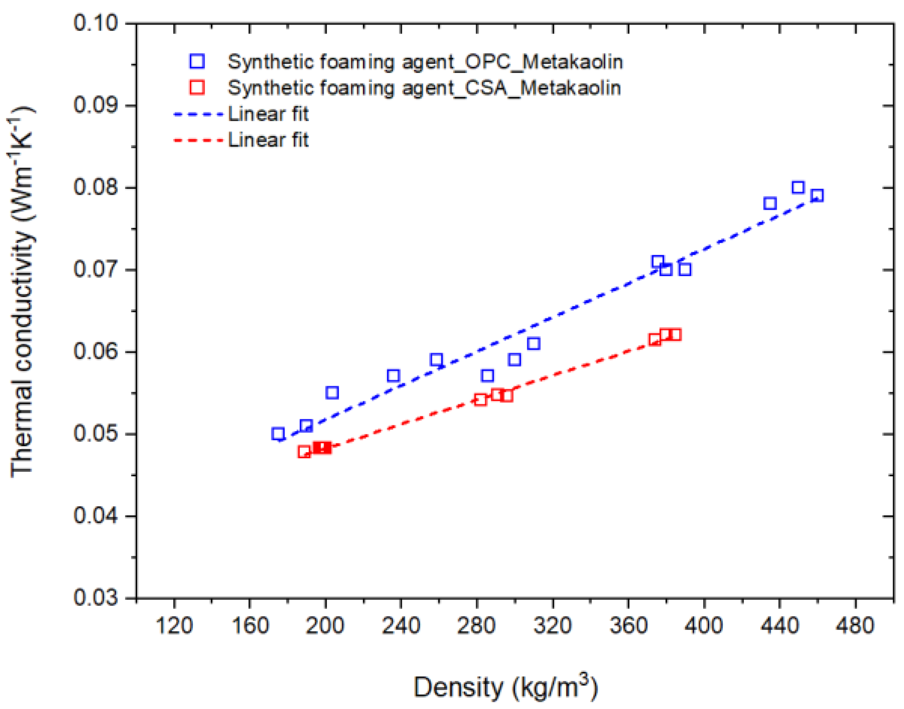 Buildings 12 01176 g015 550