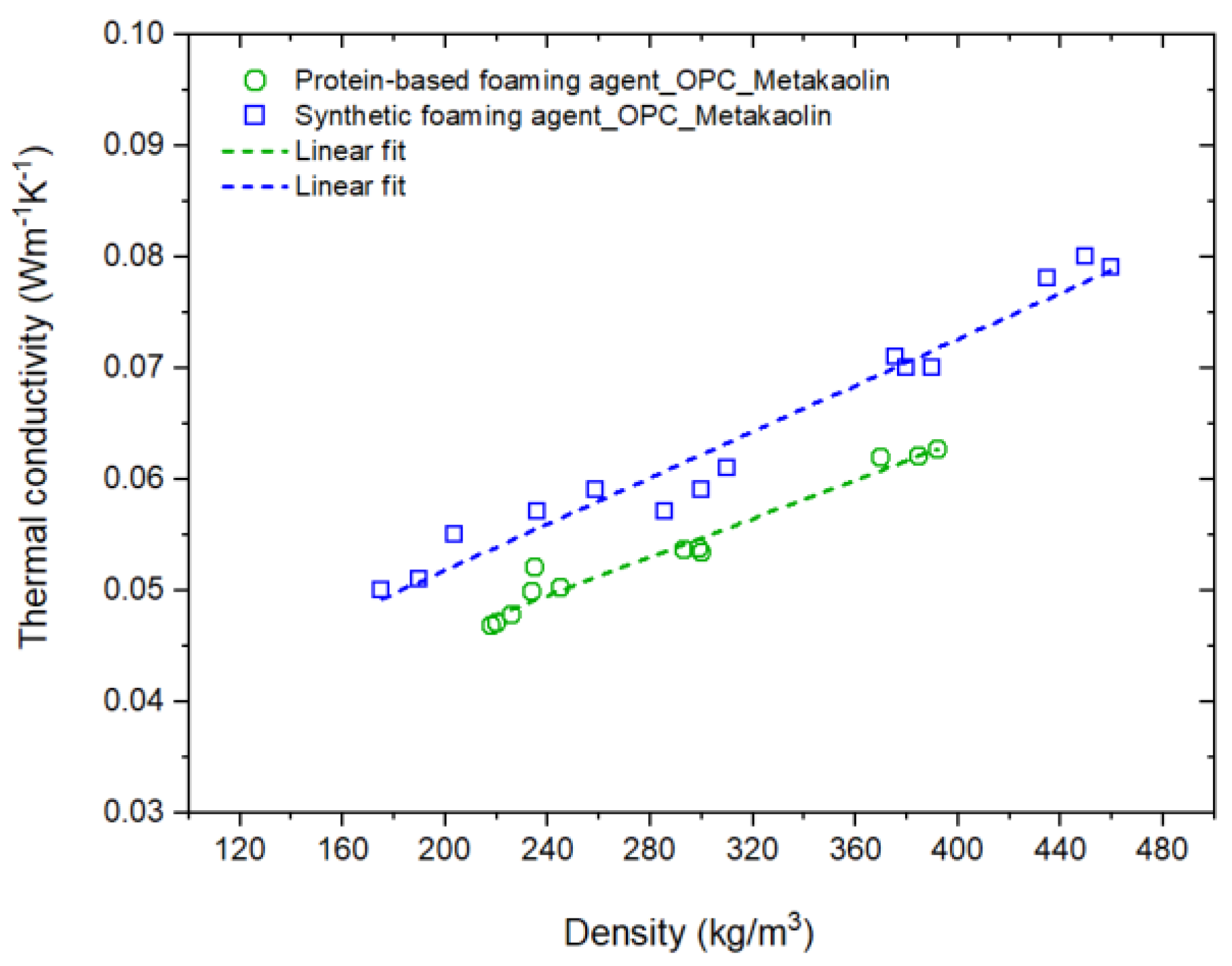 Buildings 12 01176 g016 550