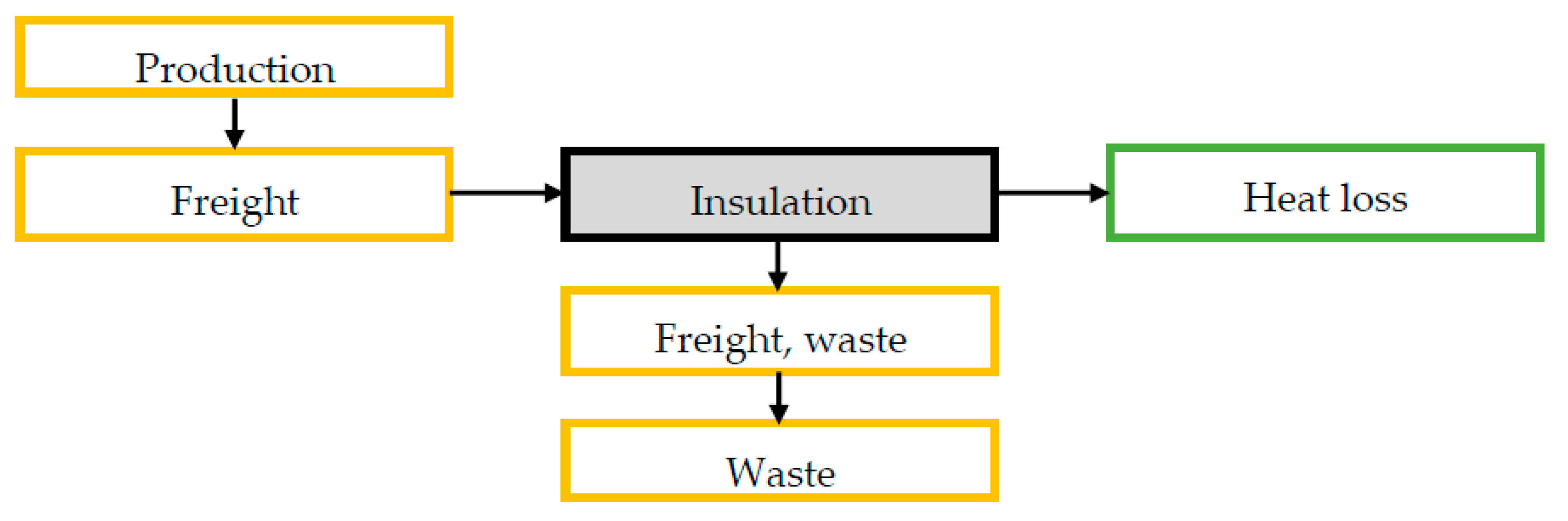 Buildings 12 01178 g001 550