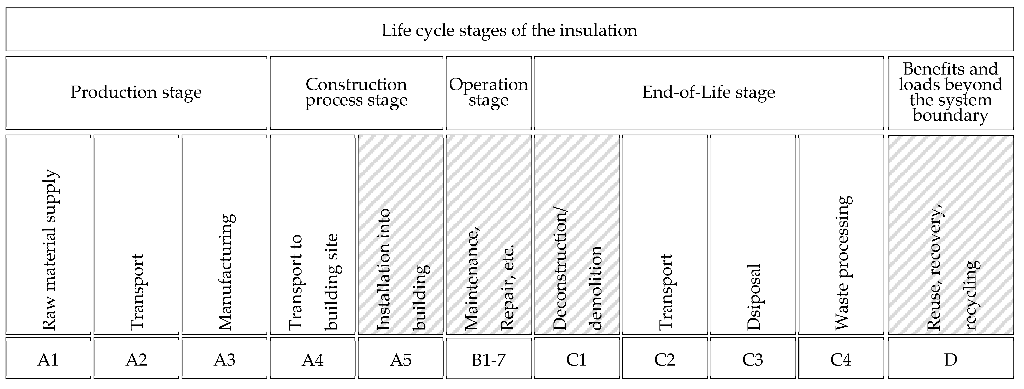Buildings 12 01178 g002 550