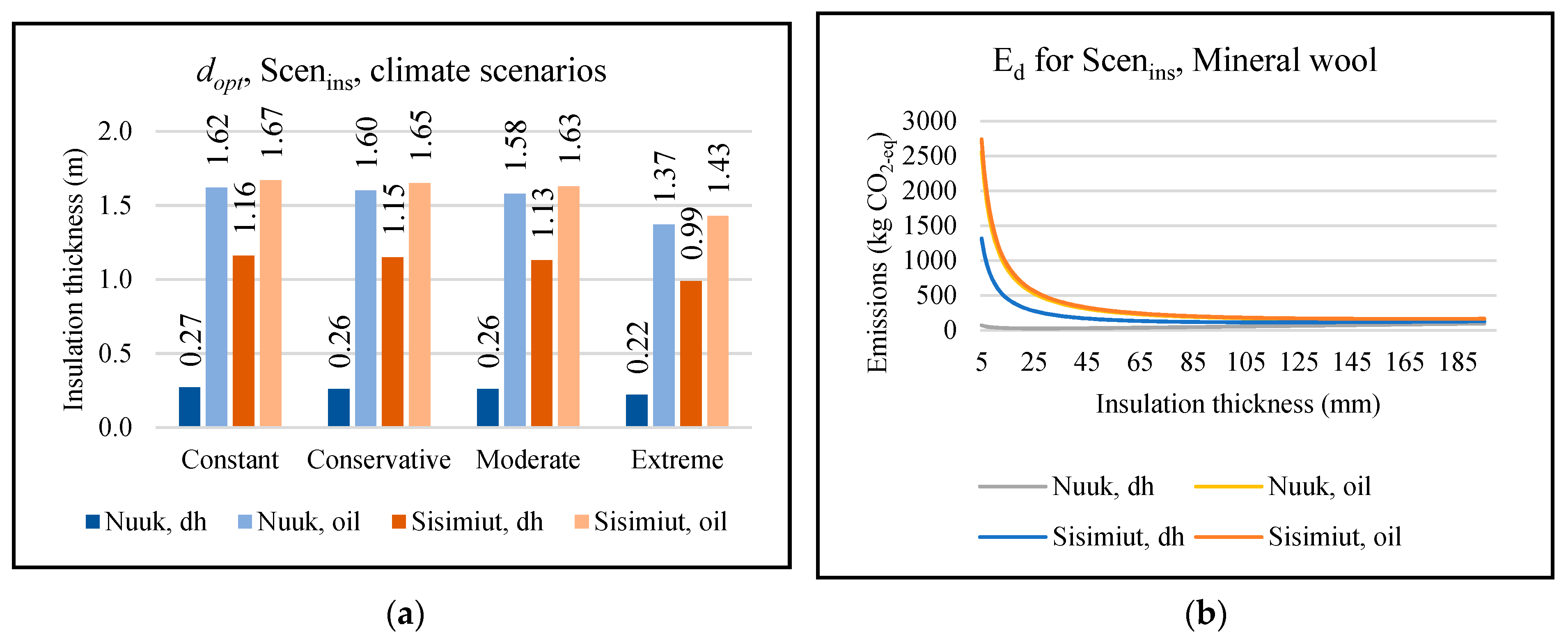 Buildings 12 01178 g003a 550