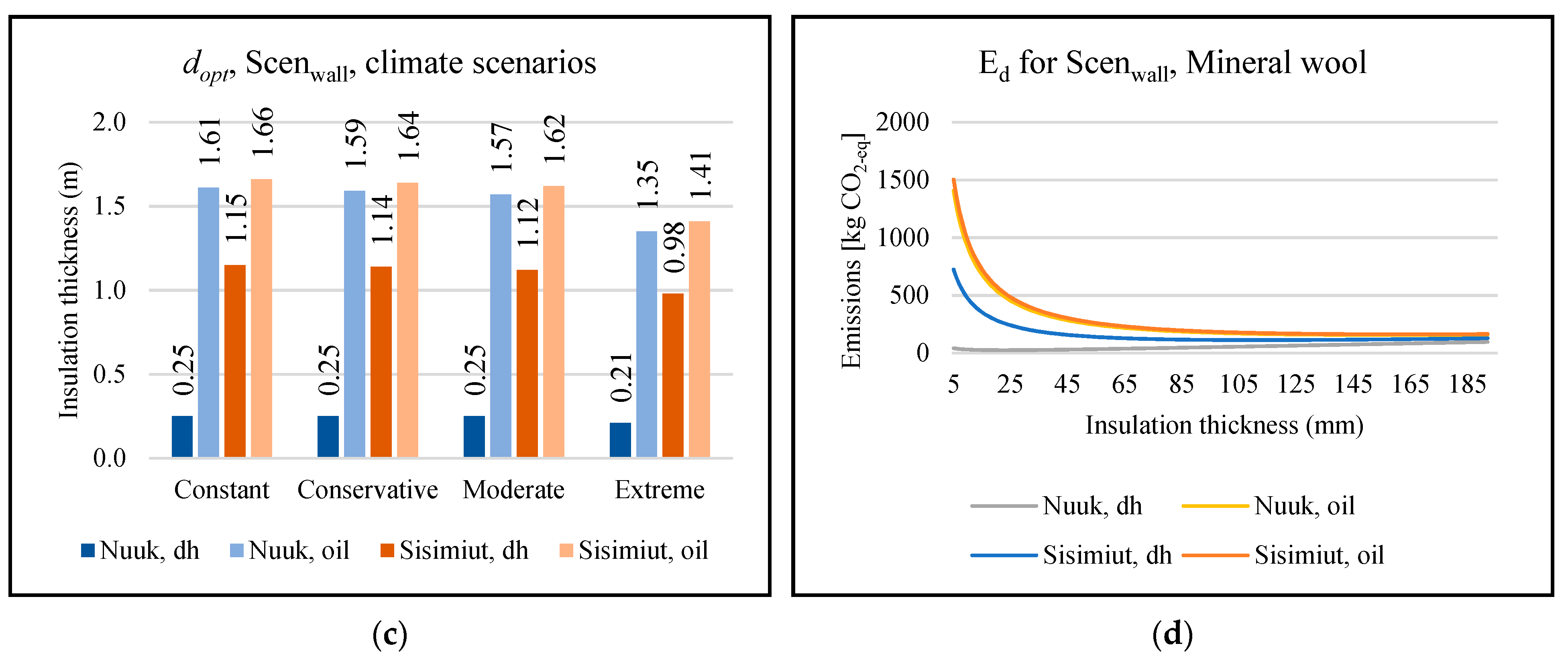 Buildings 12 01178 g003b 550