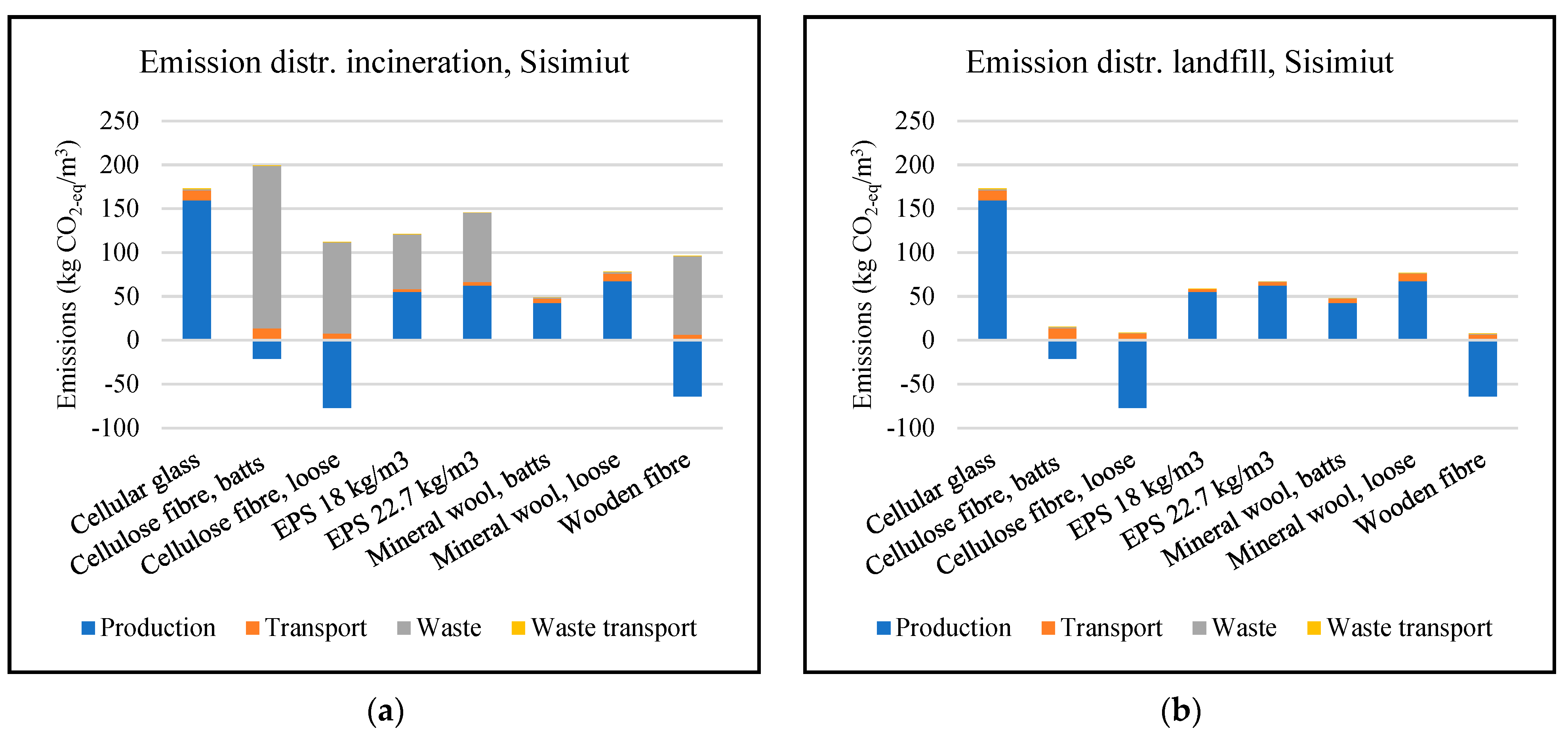 Buildings 12 01178 g004 550