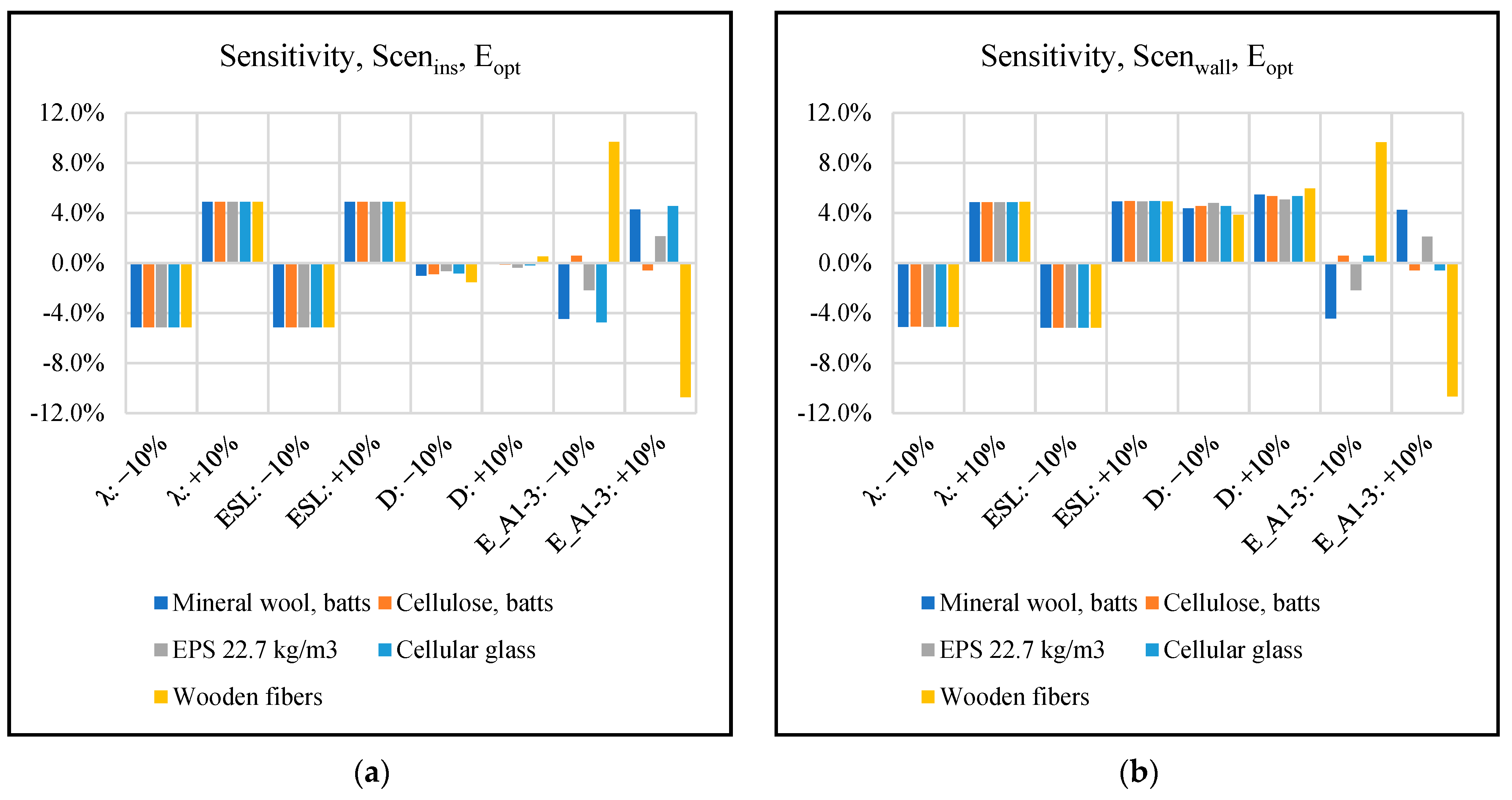 Buildings 12 01178 g005 550