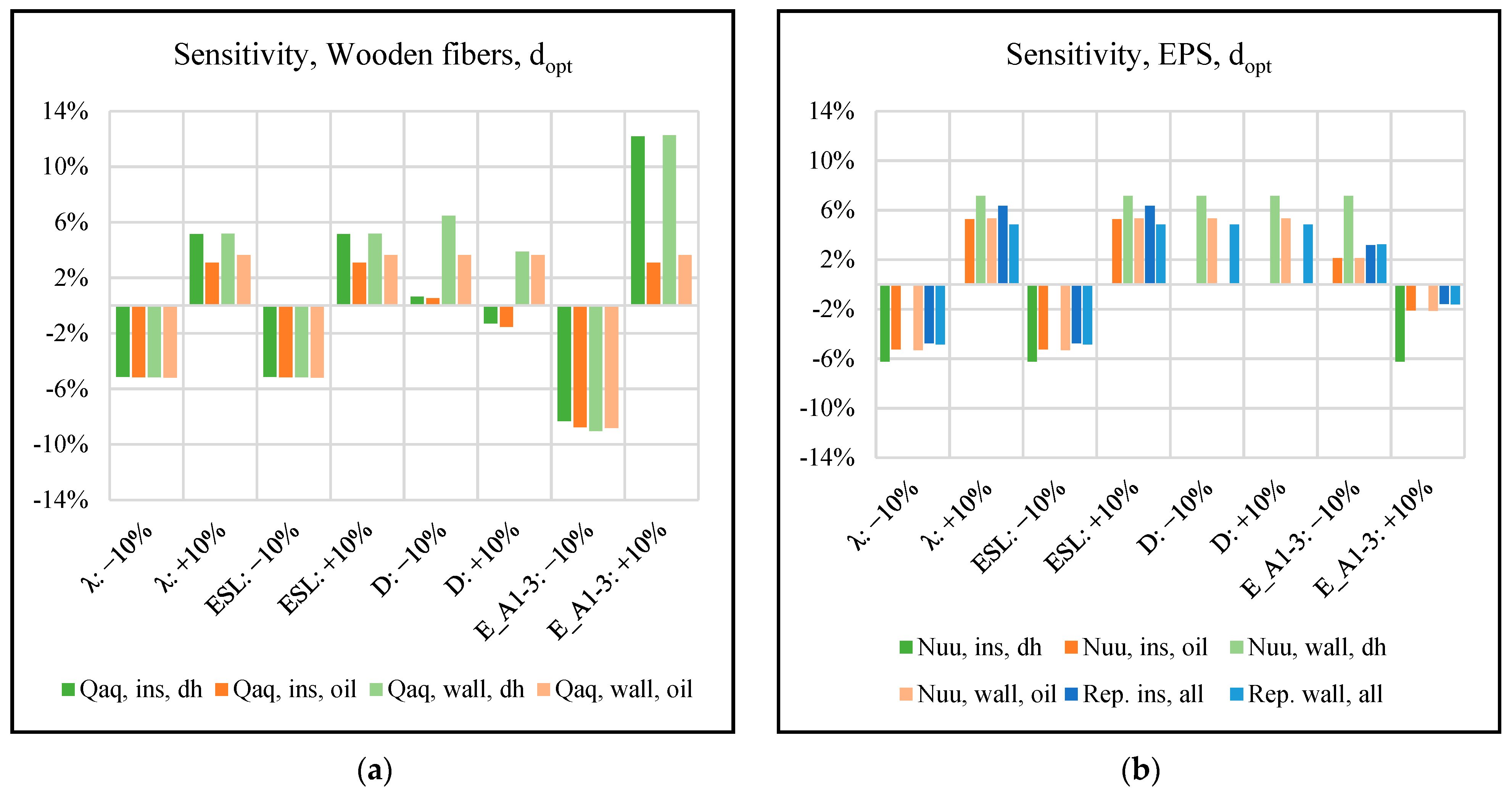Buildings 12 01178 g006 550