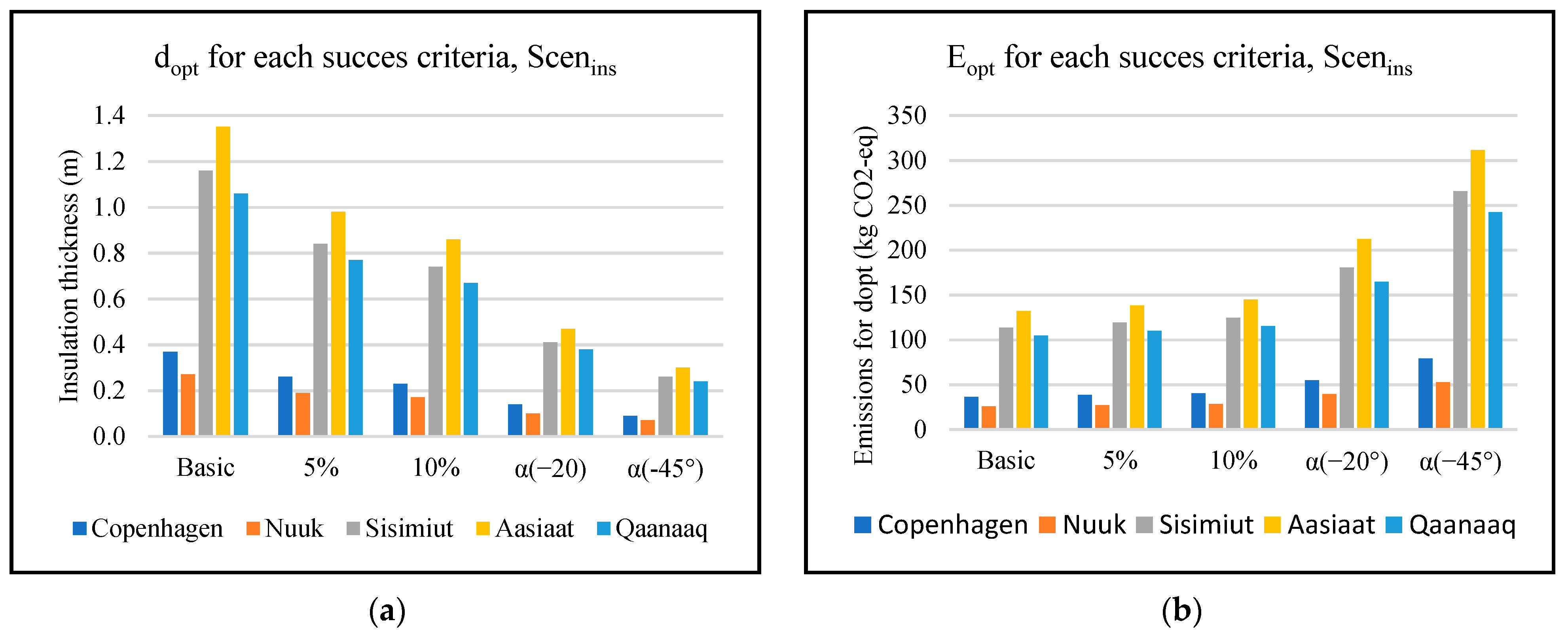 Buildings 12 01178 g008 550