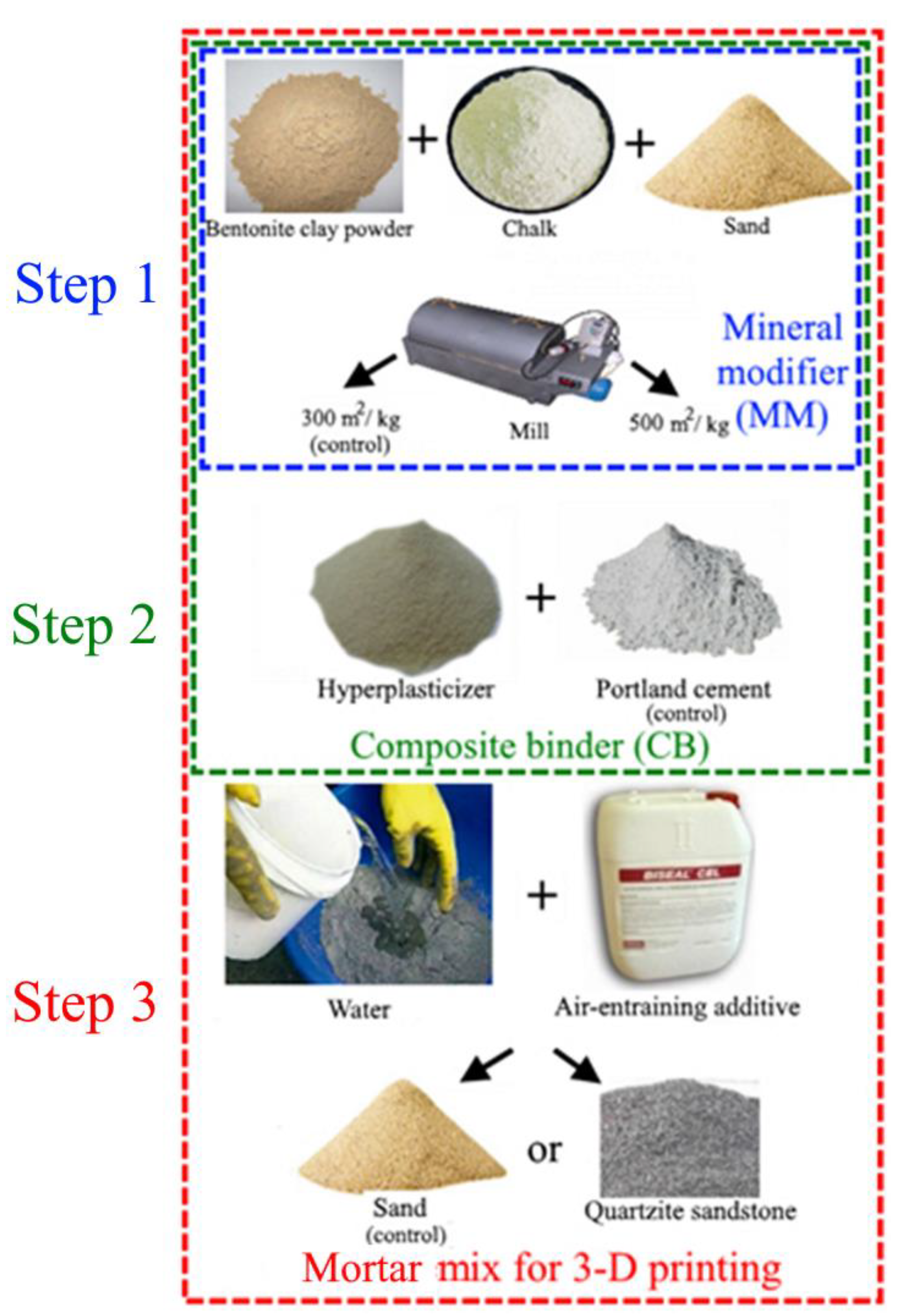 Buildings 12 01181 g002 550