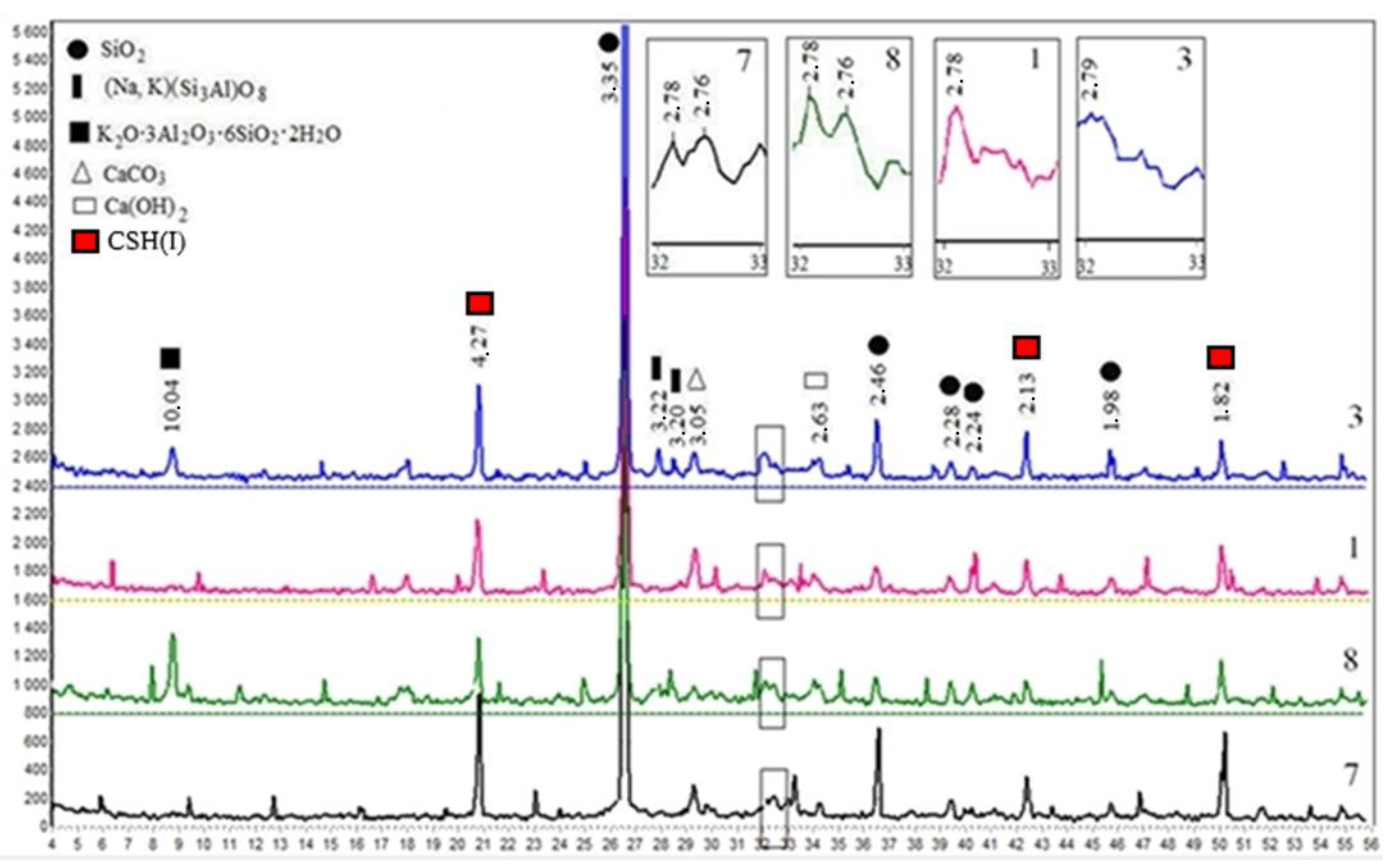 Buildings 12 01181 g004 550