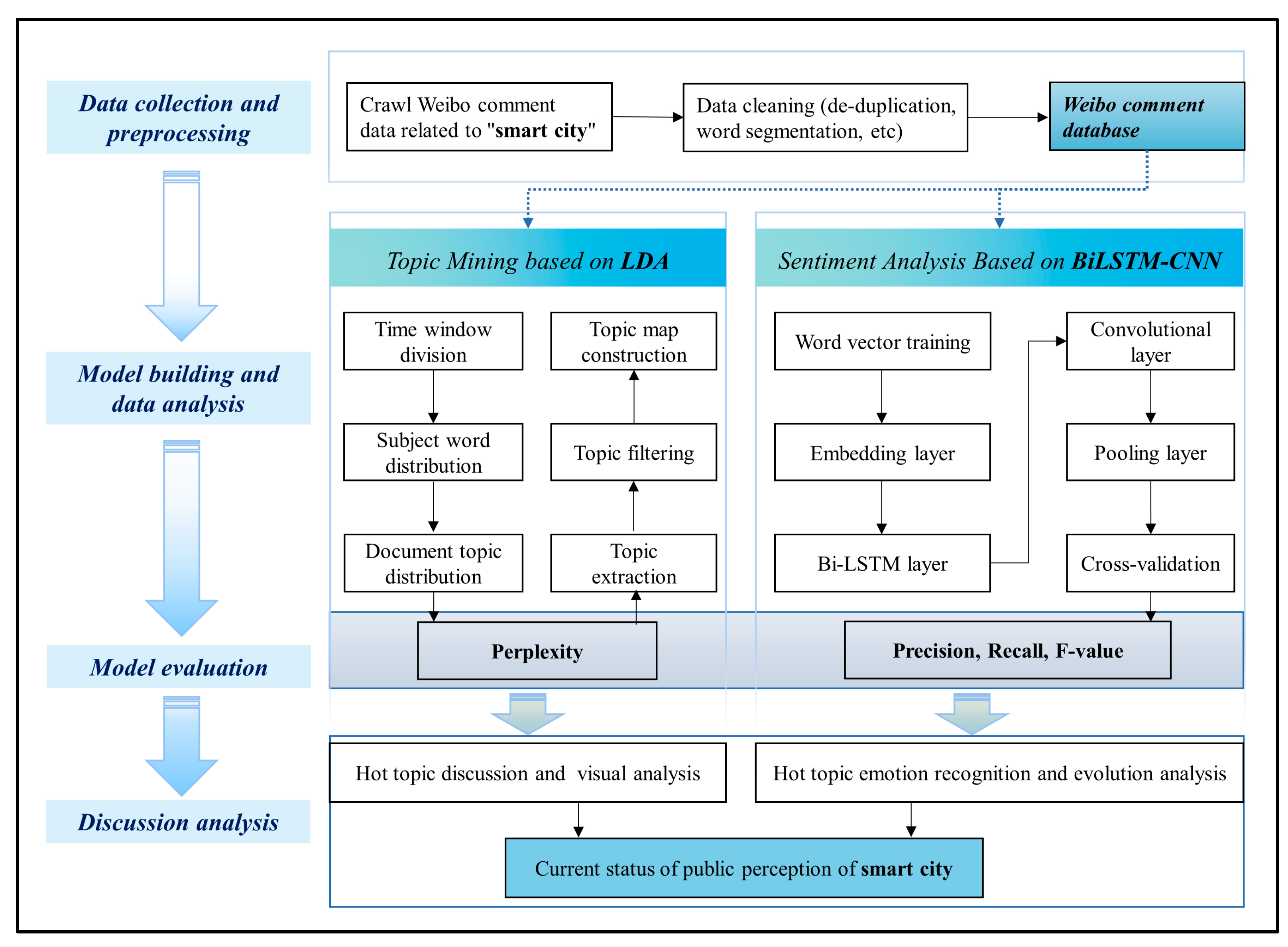 Buildings 12 01182 g001 550