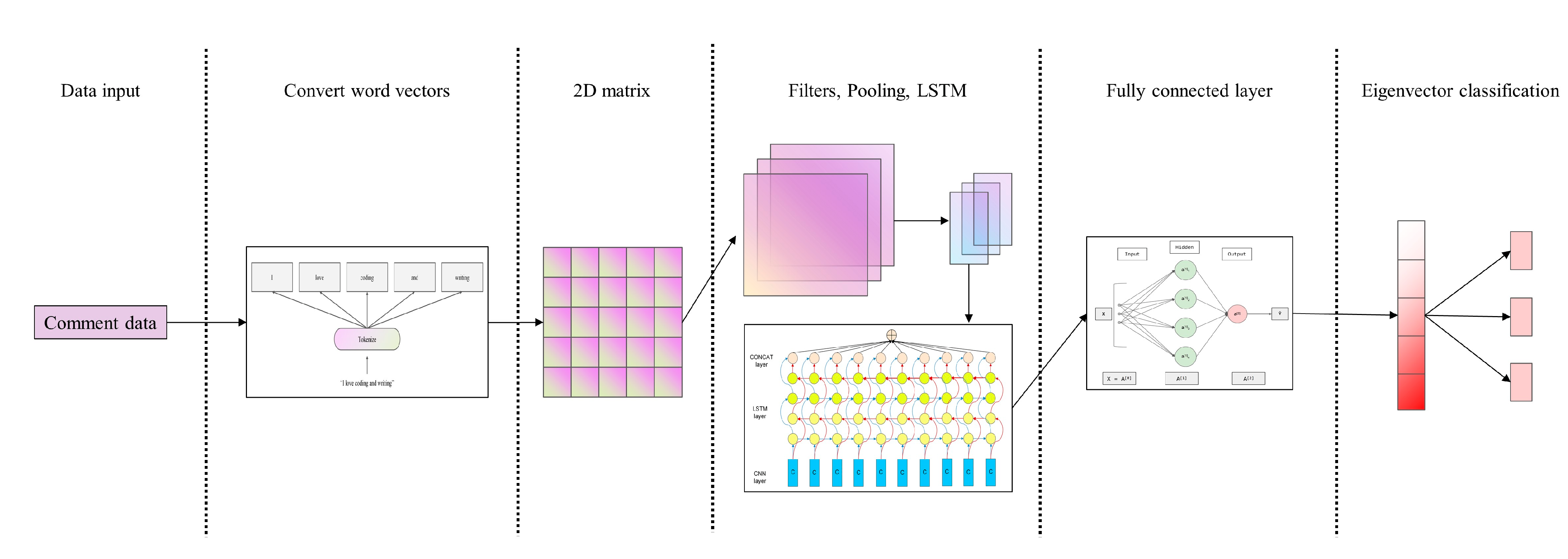 Buildings 12 01182 g002 550