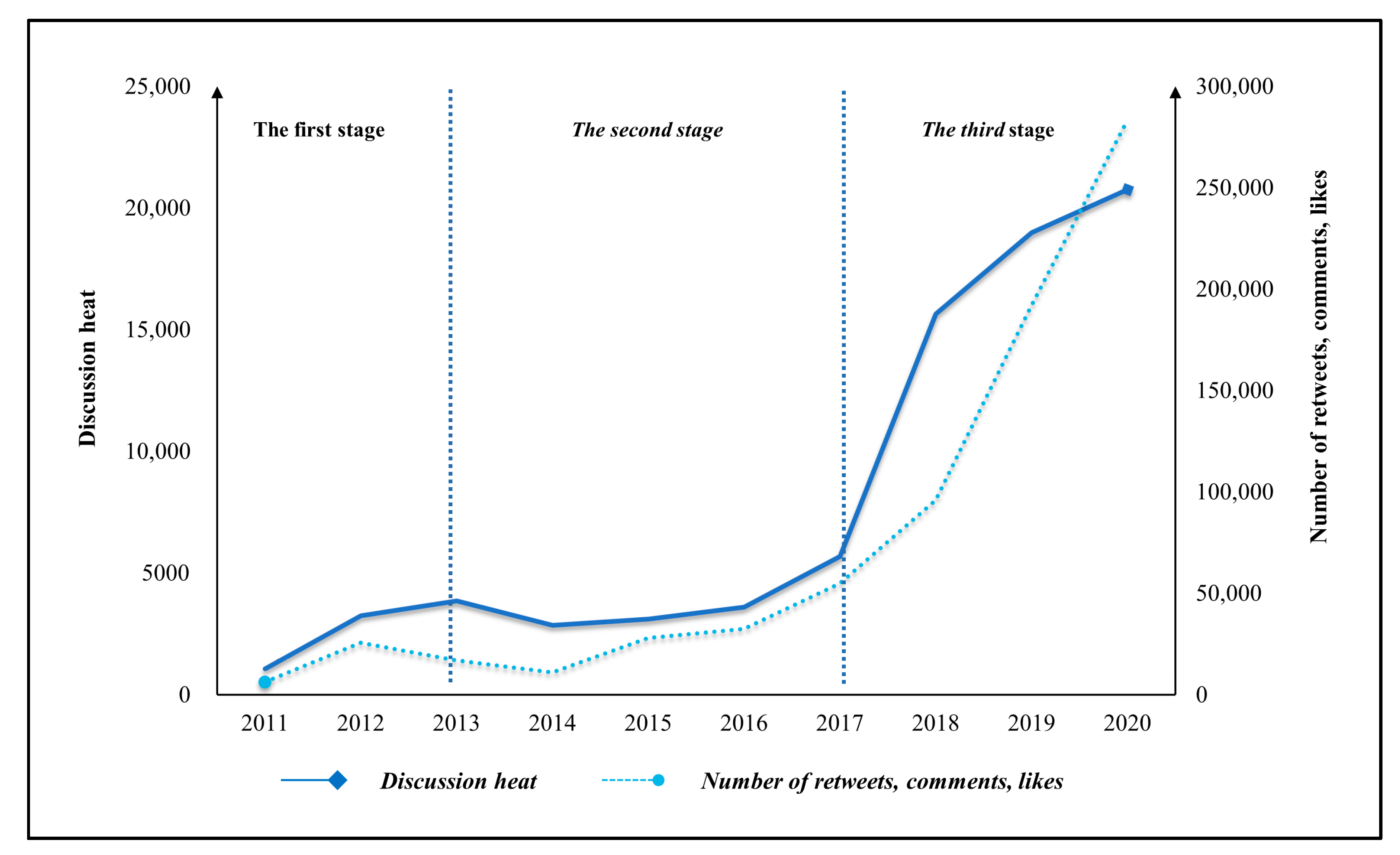 Buildings 12 01182 g003 550