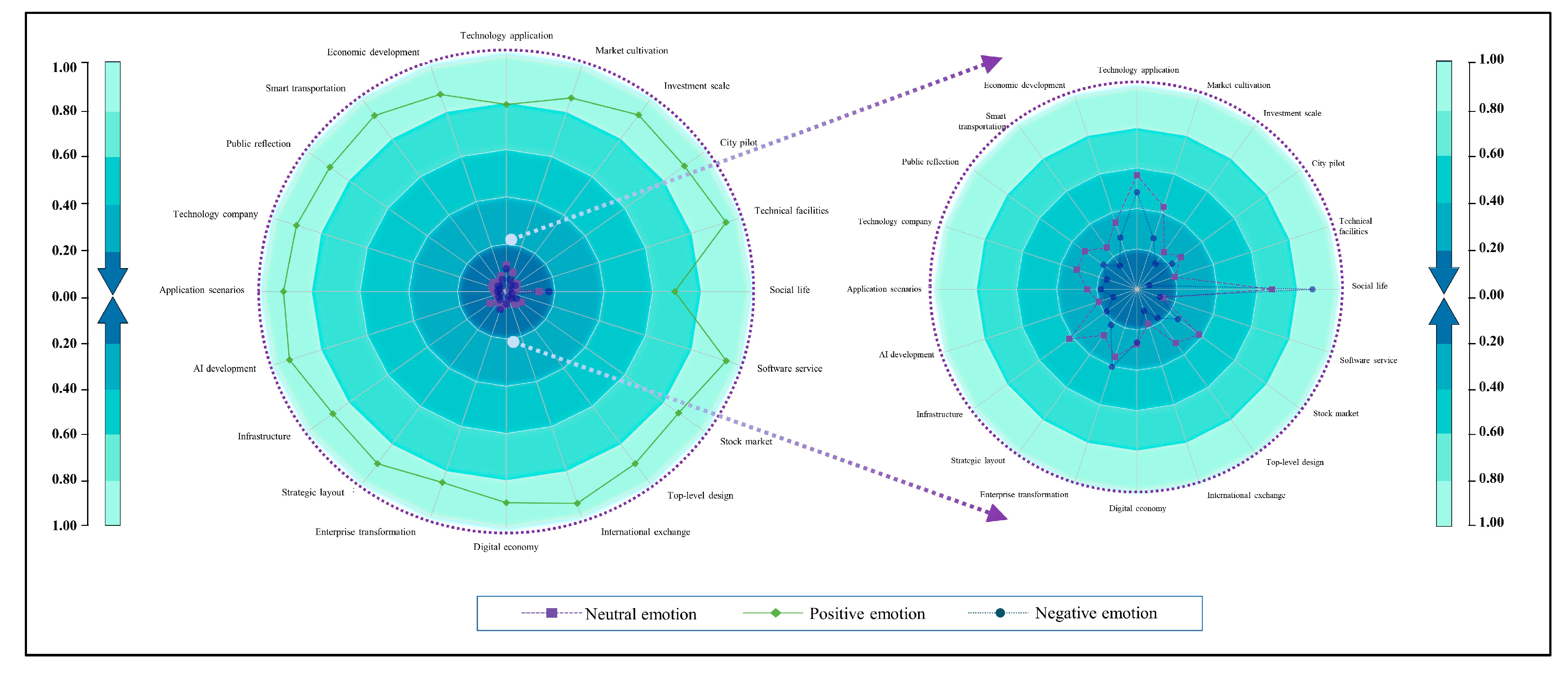 Buildings 12 01182 g008 550