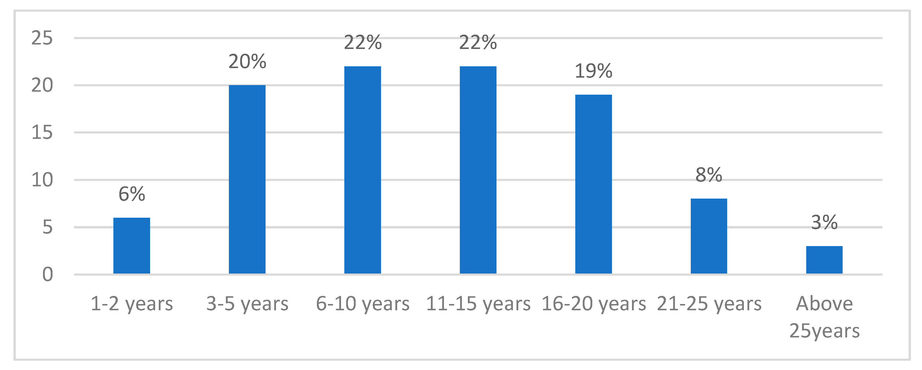 Buildings 12 01183 g002 Buildings 12 01183 g002