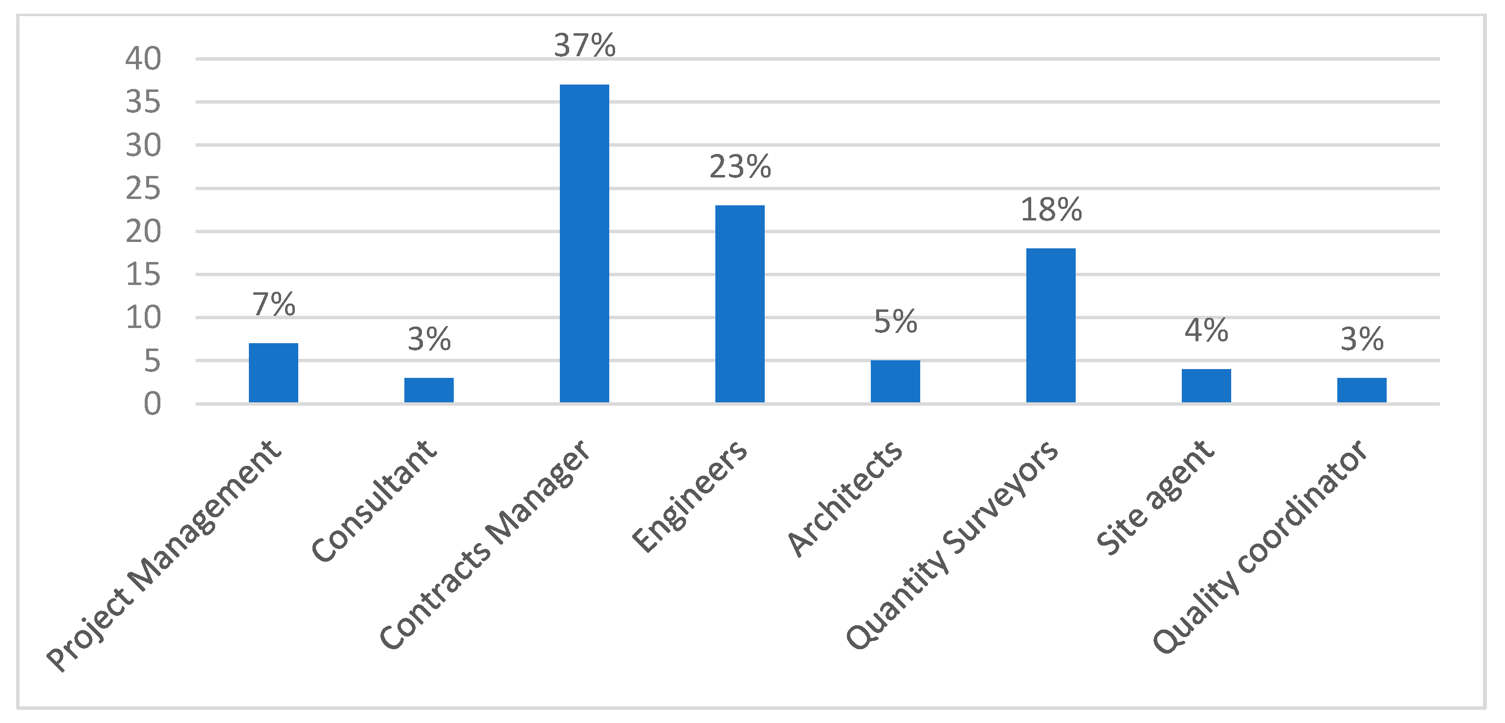Buildings 12 01183 g003 Buildings 12 01183 g003