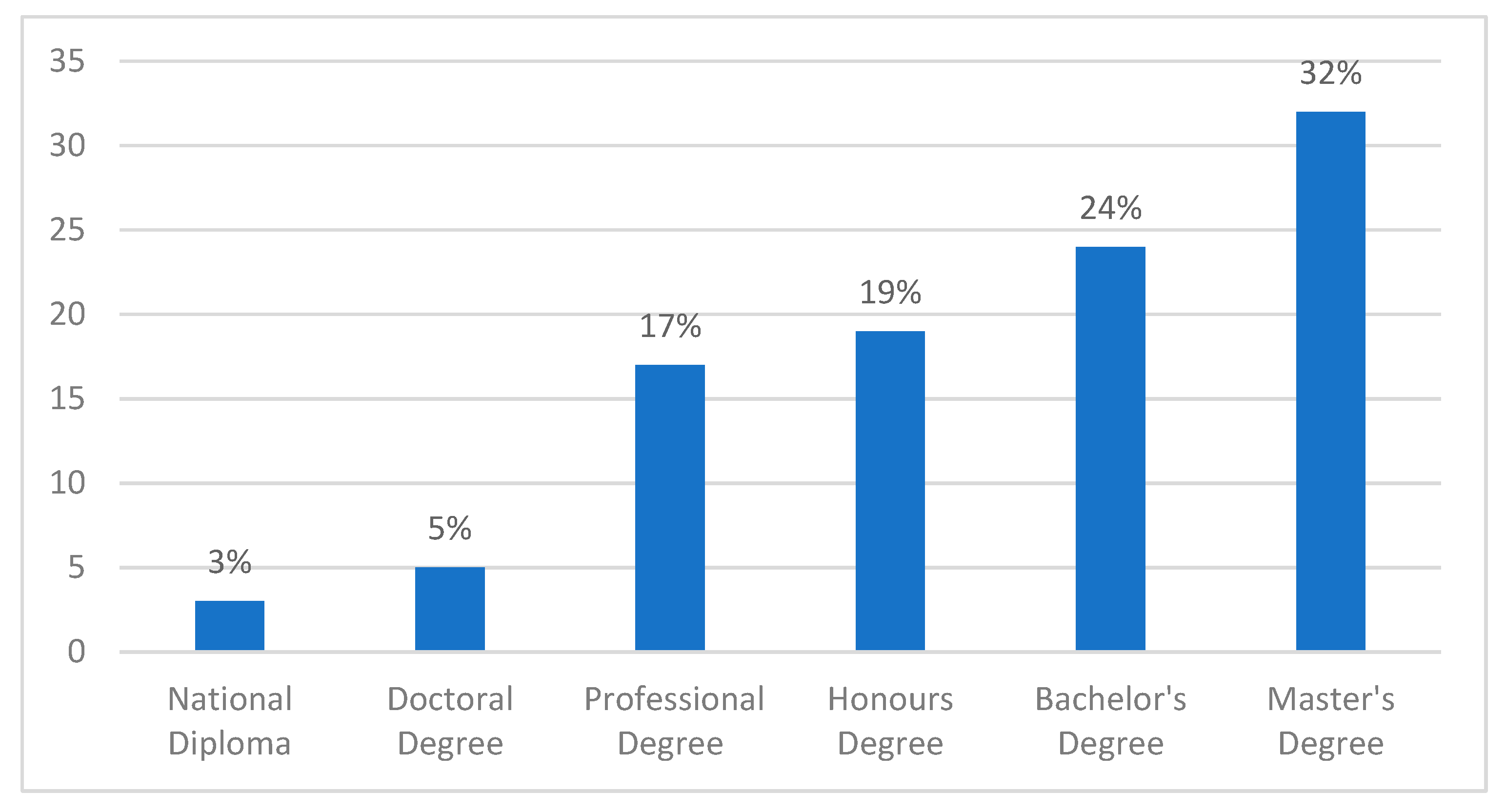 Buildings 12 01183 g004 Buildings 12 01183 g004