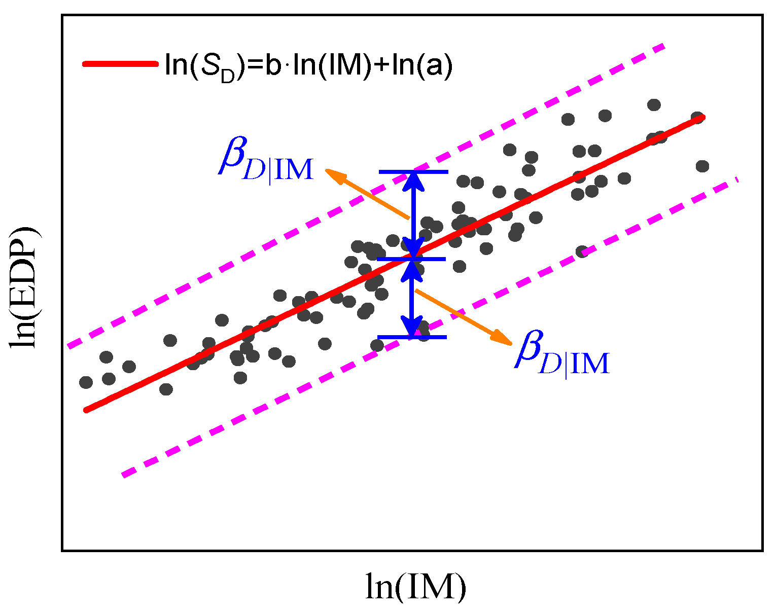 Buildings 12 01184 g001 550
