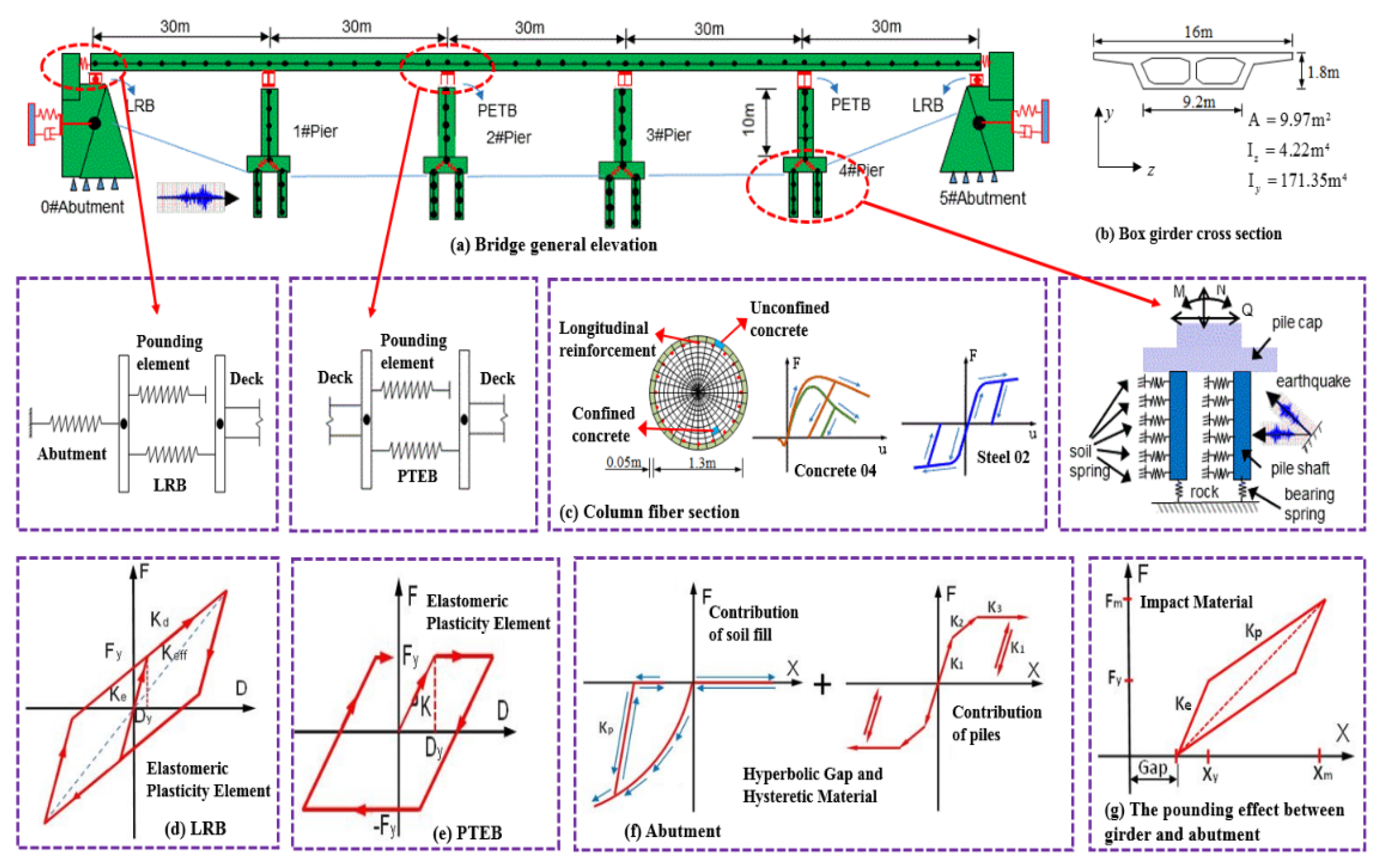 Buildings 12 01184 g002 550