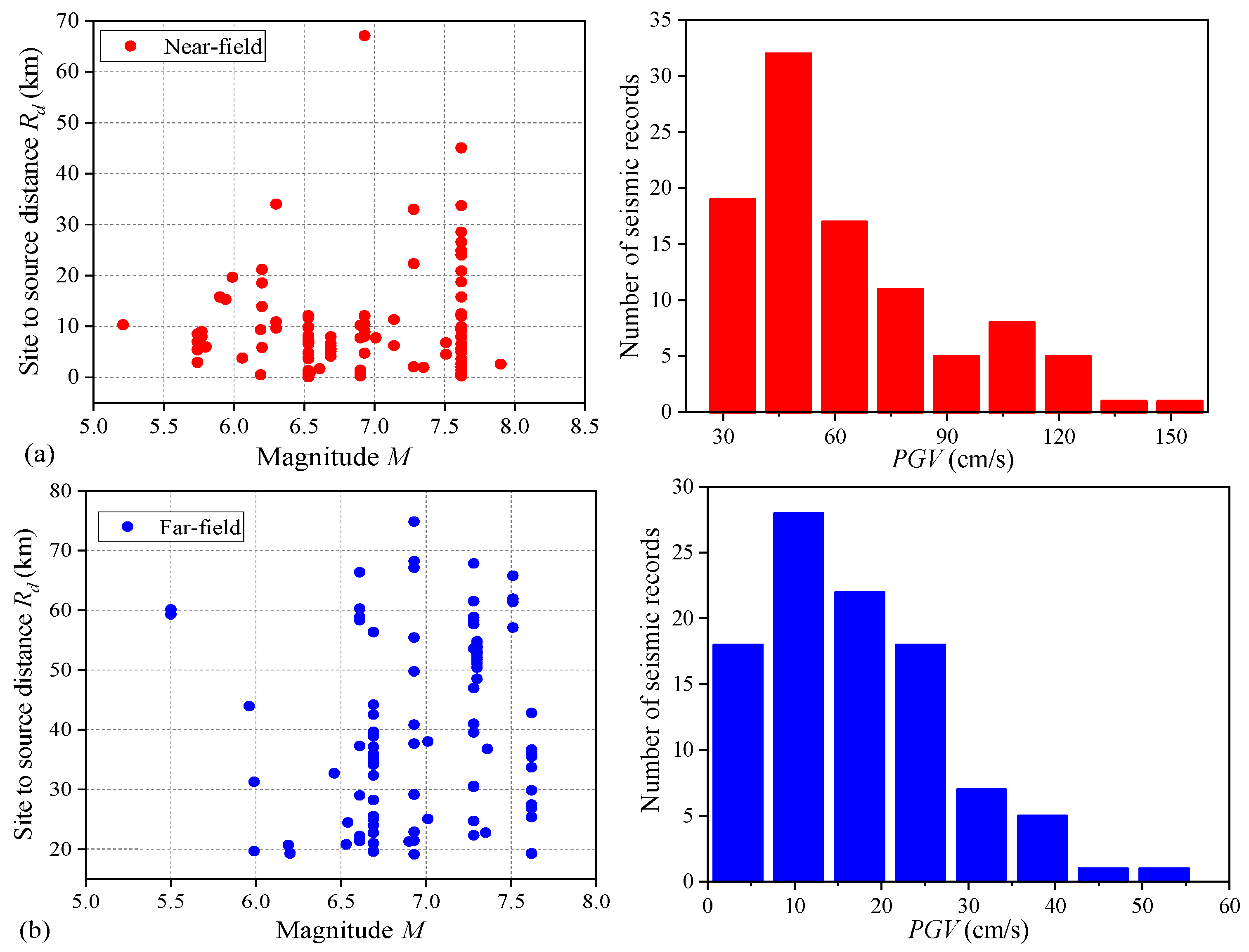 Buildings 12 01184 g003 550