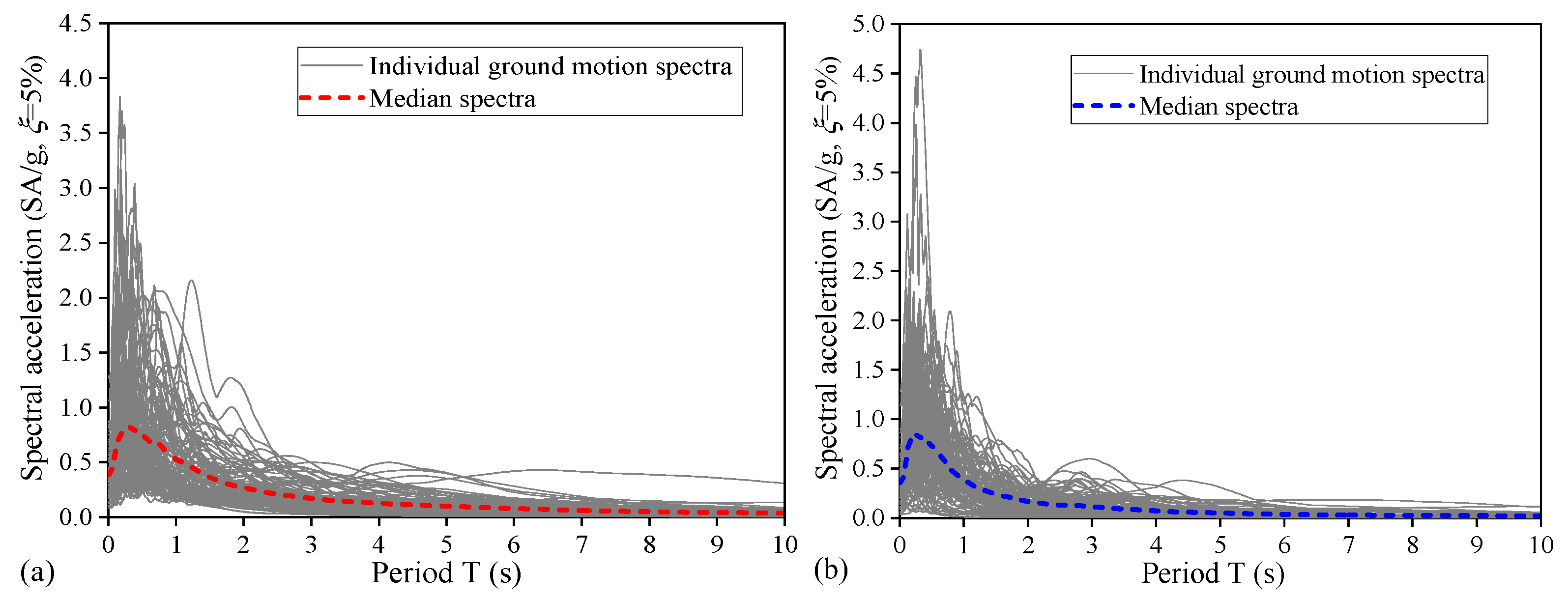 Buildings 12 01184 g004 550