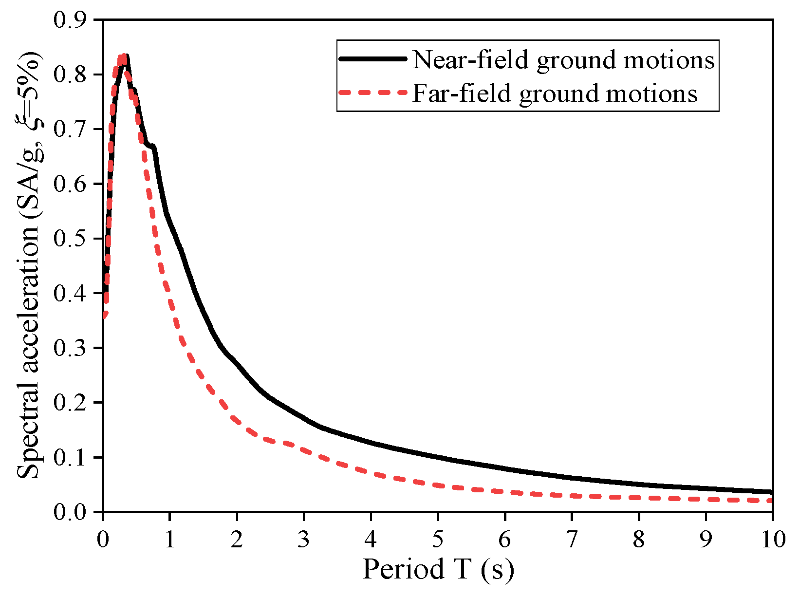 Buildings 12 01184 g005 550