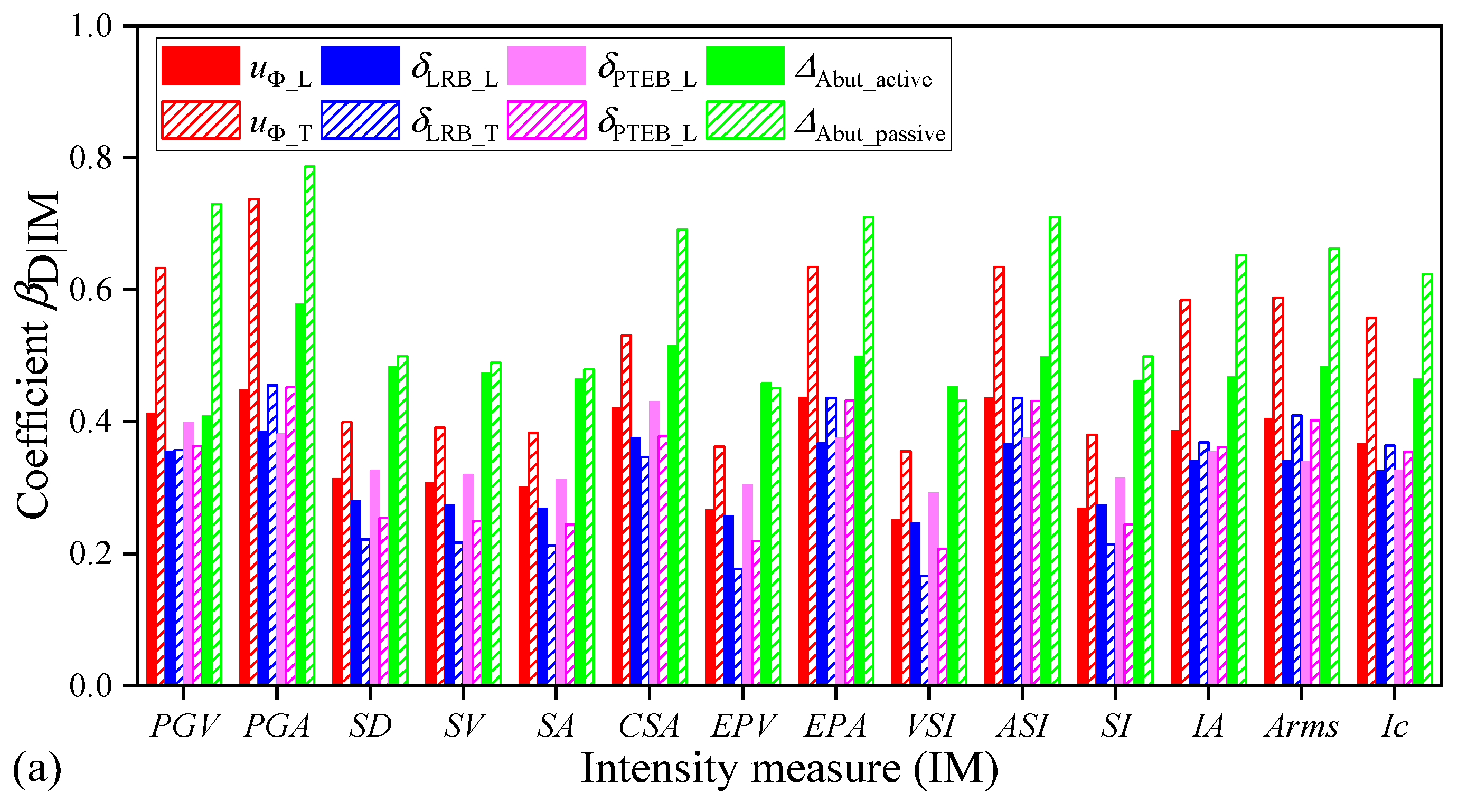 Buildings 12 01184 g007a 550