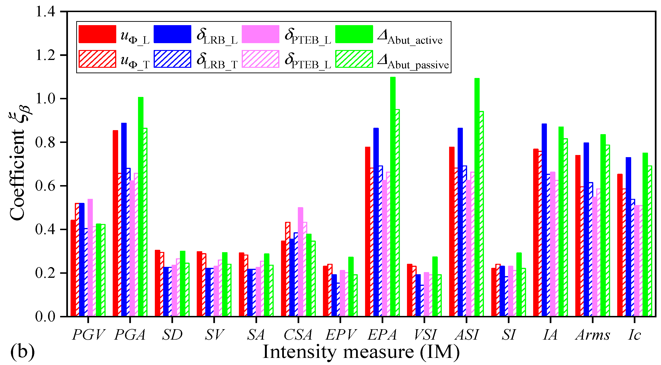 Buildings 12 01184 g007b 550
