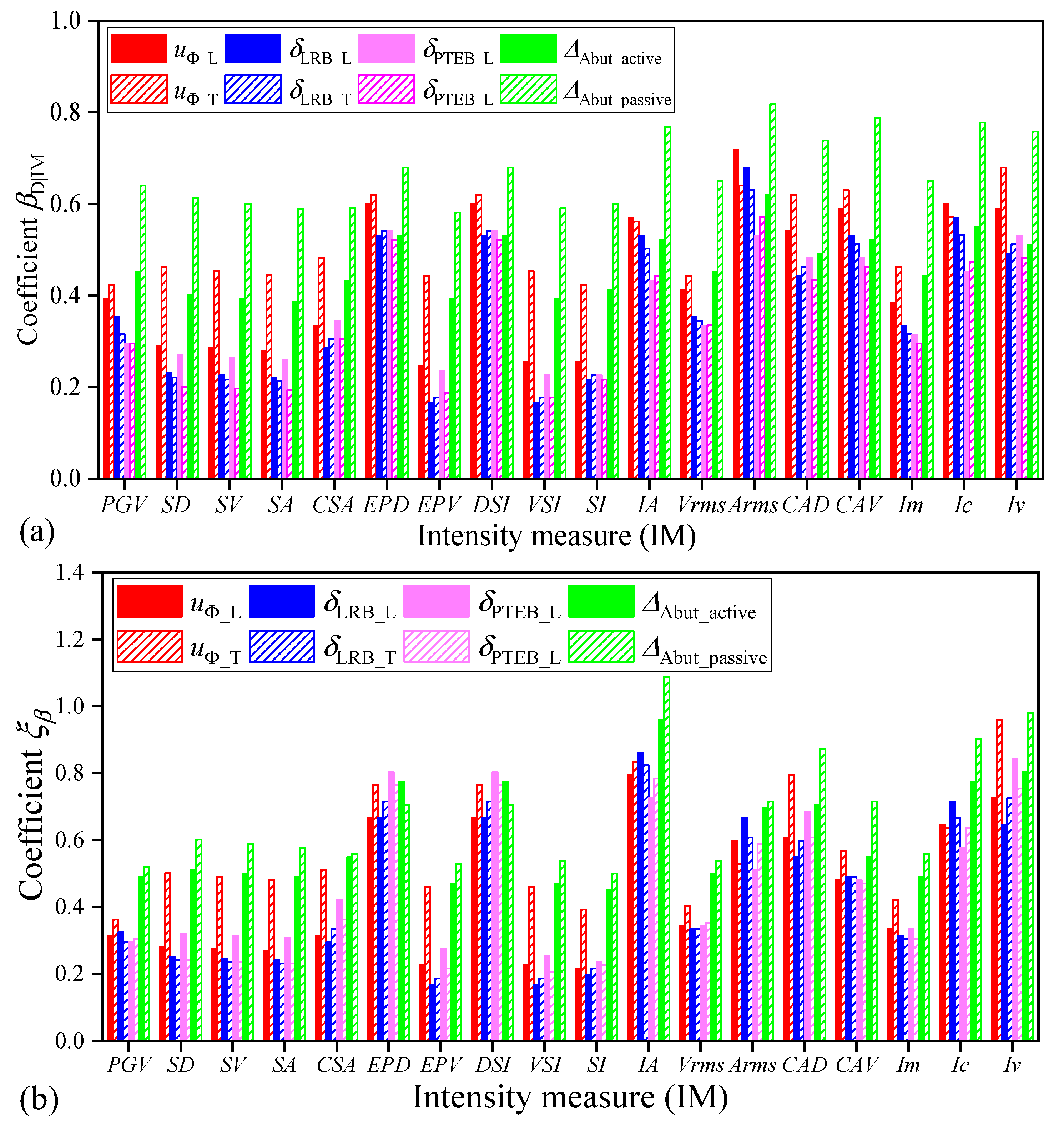 Buildings 12 01184 g009 550