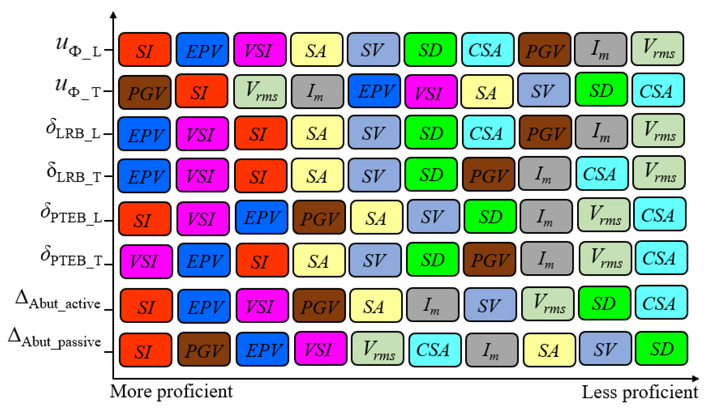 Buildings 12 01184 g010 550