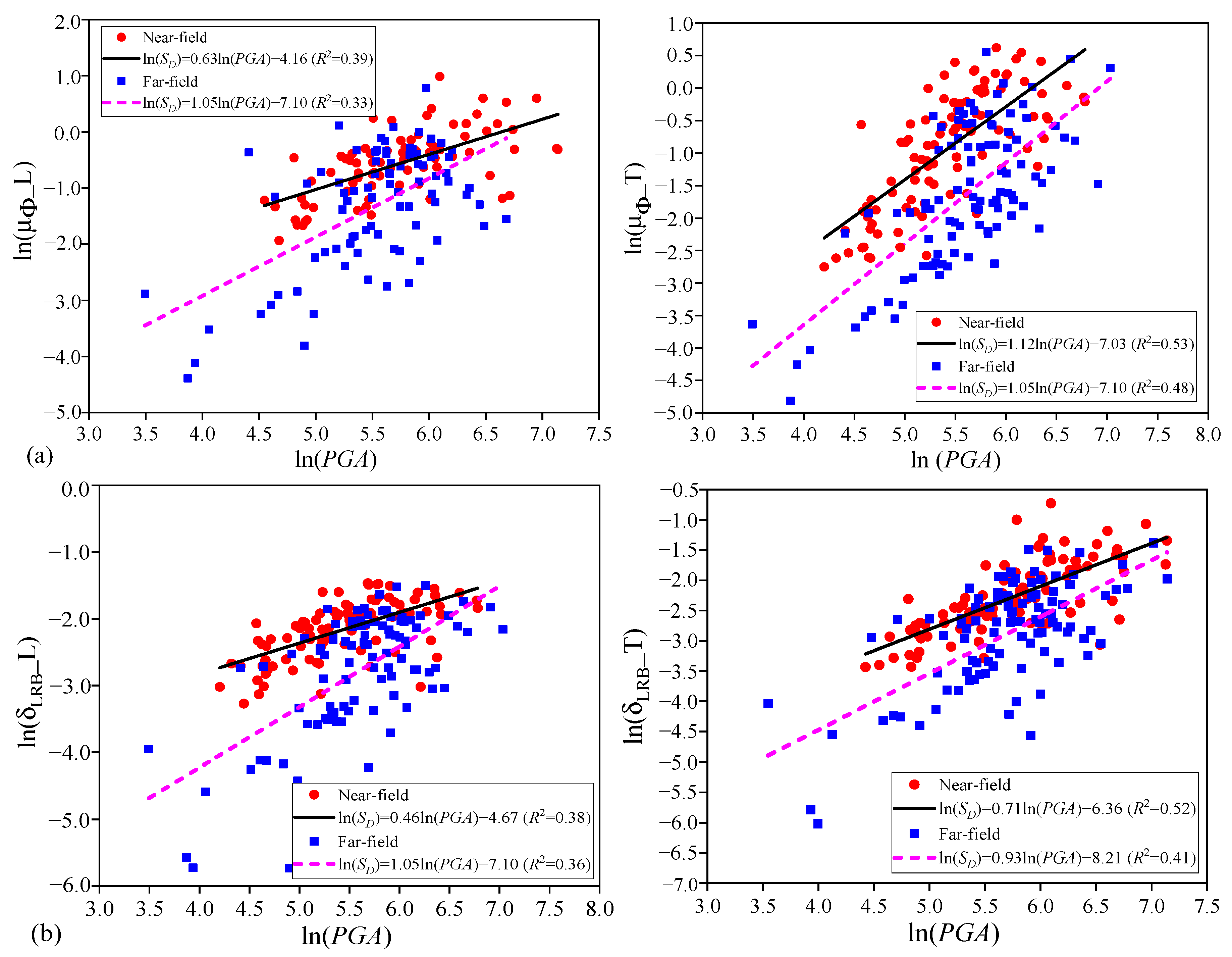 Buildings 12 01184 g011a 550