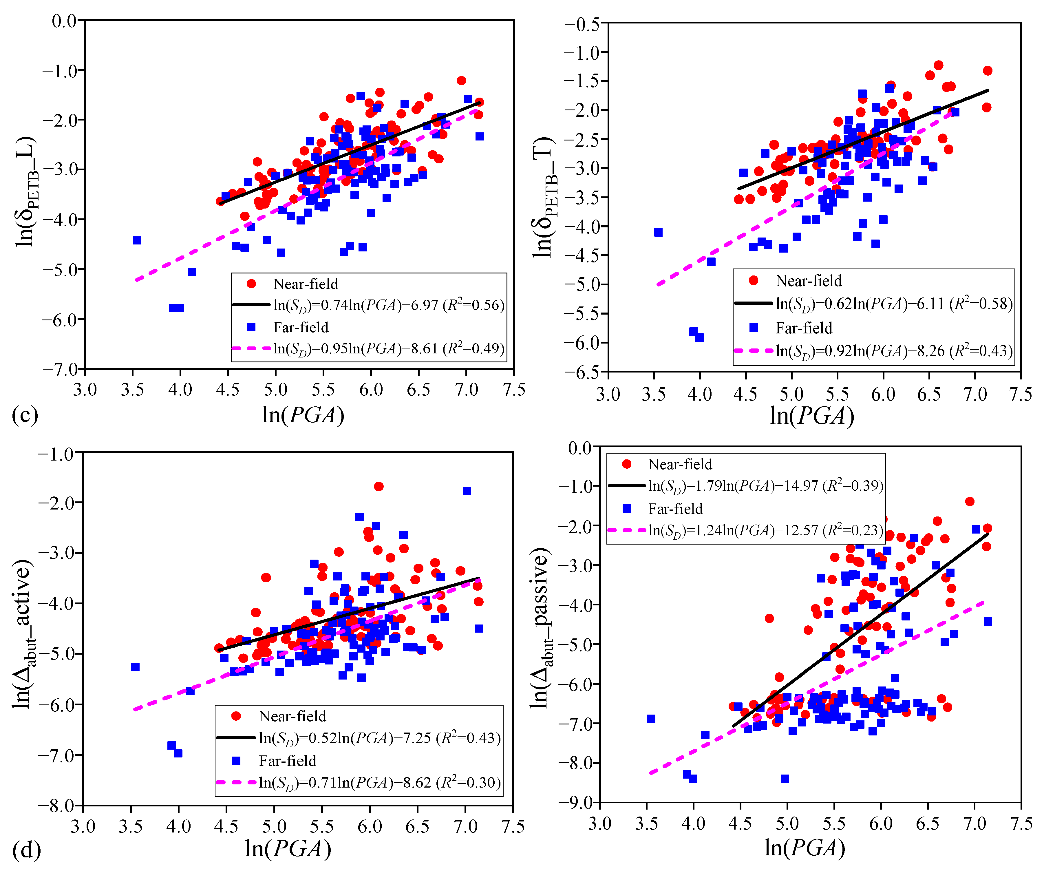 Buildings 12 01184 g011b 550
