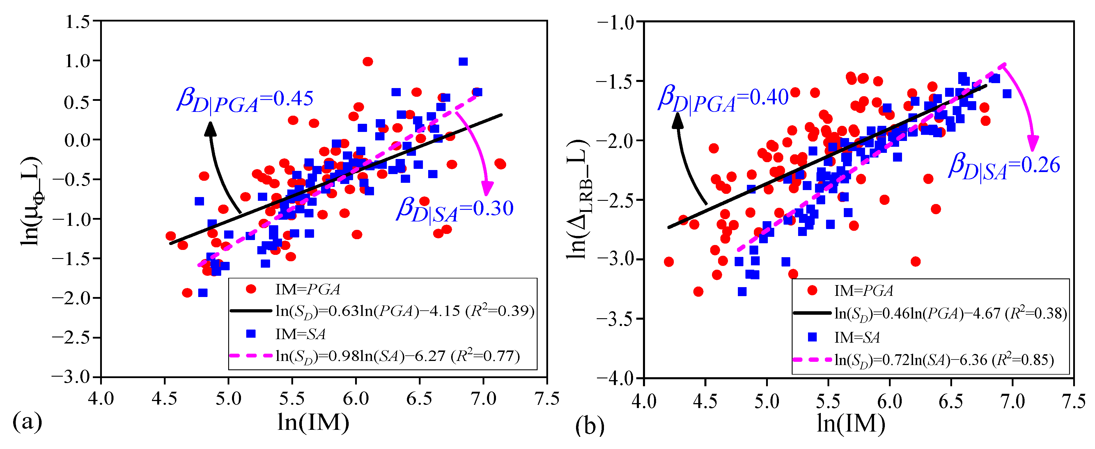 Buildings 12 01184 g012 550