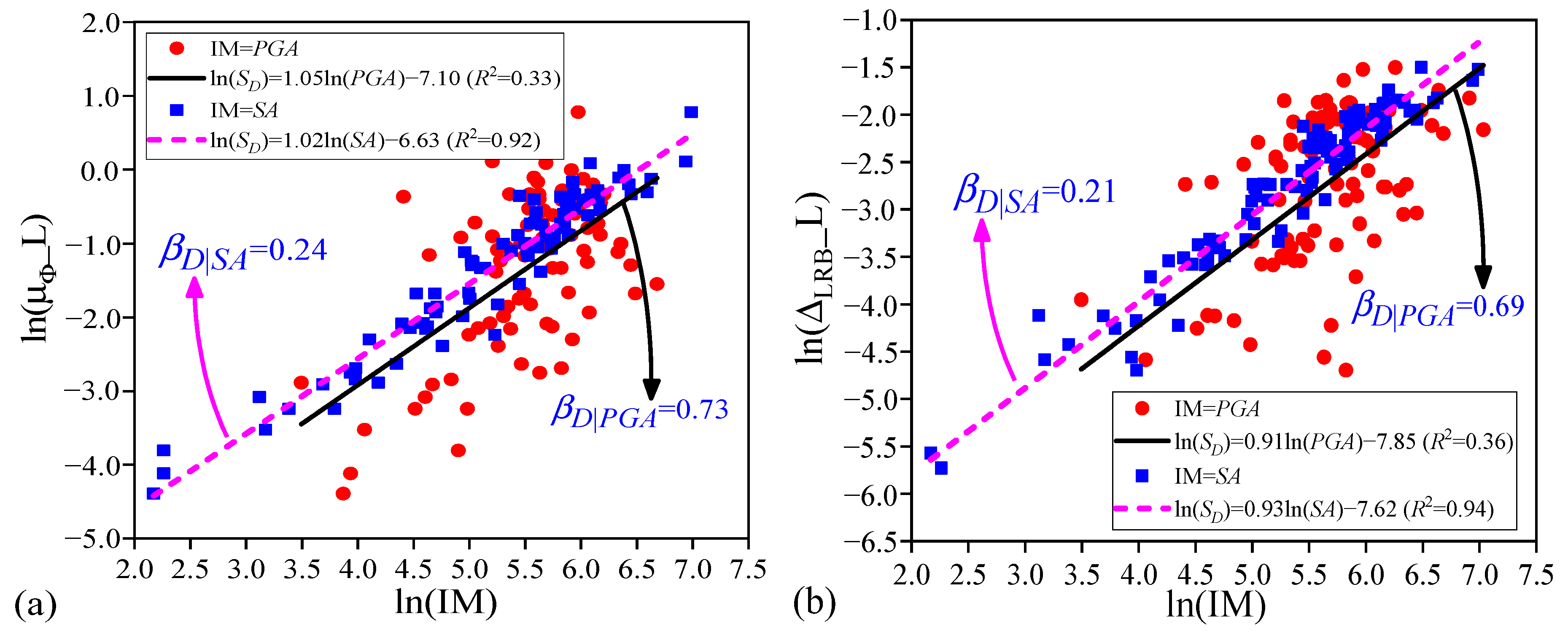 Buildings 12 01184 g013 550
