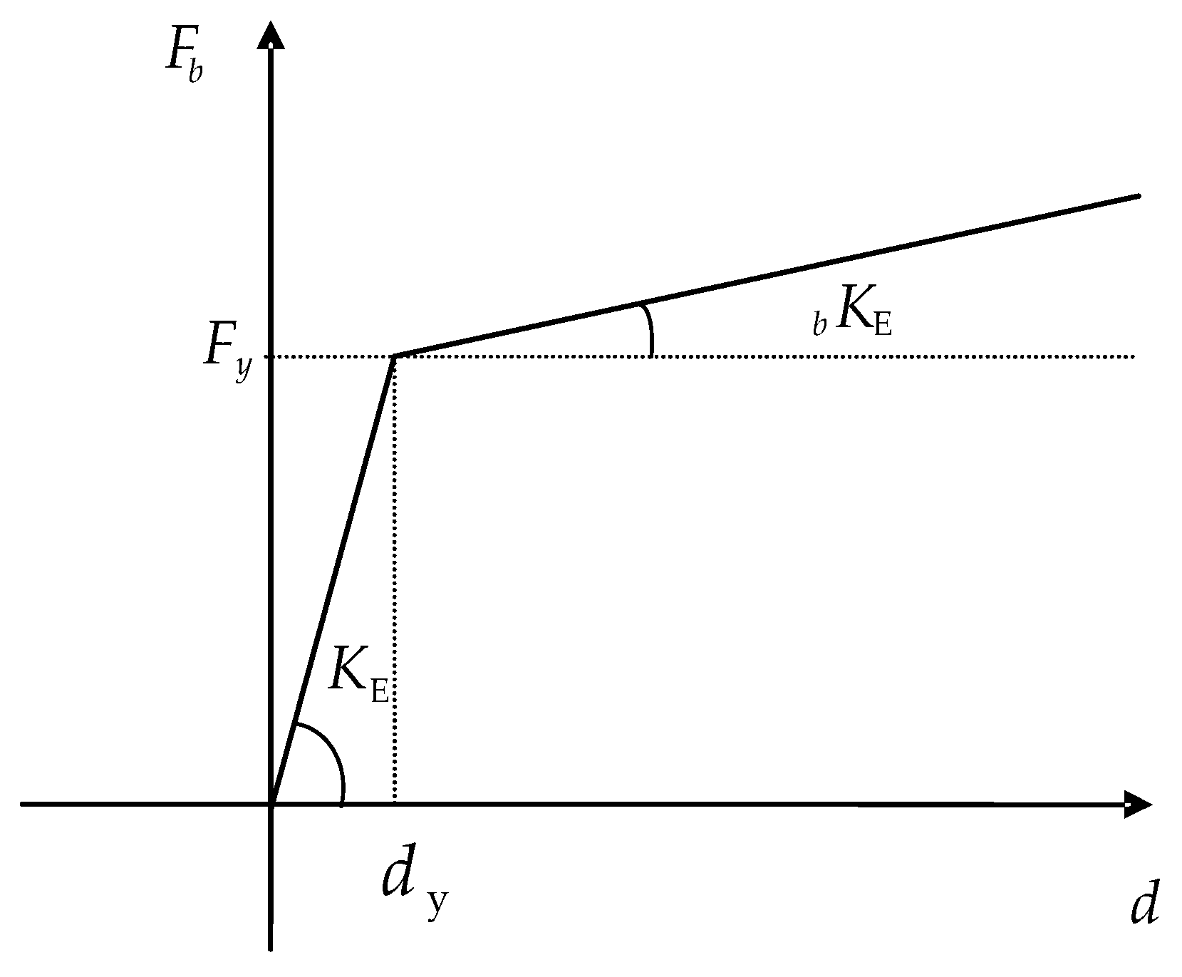 Buildings 12 01185 g004 550