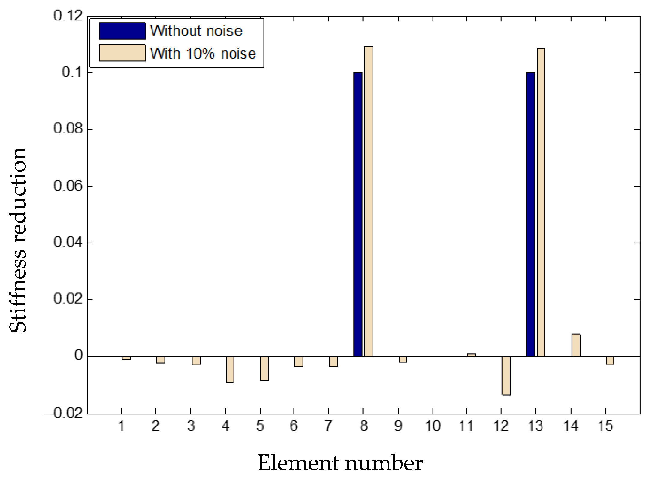Buildings 12 01185 g007 550