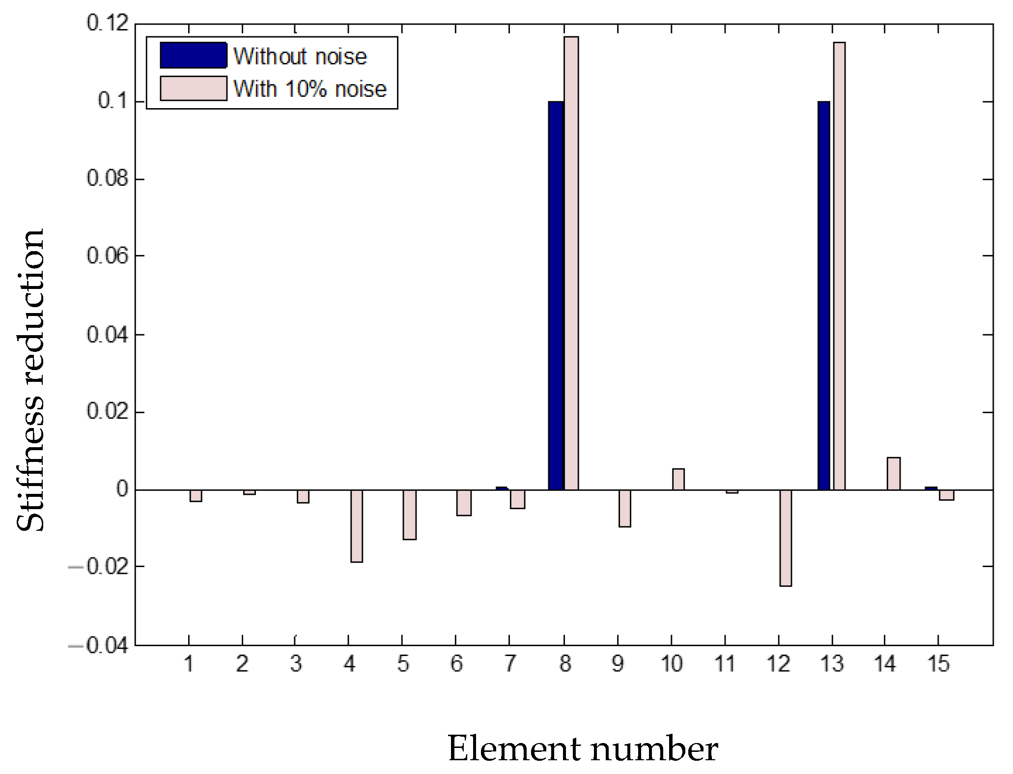 Buildings 12 01185 g009 550