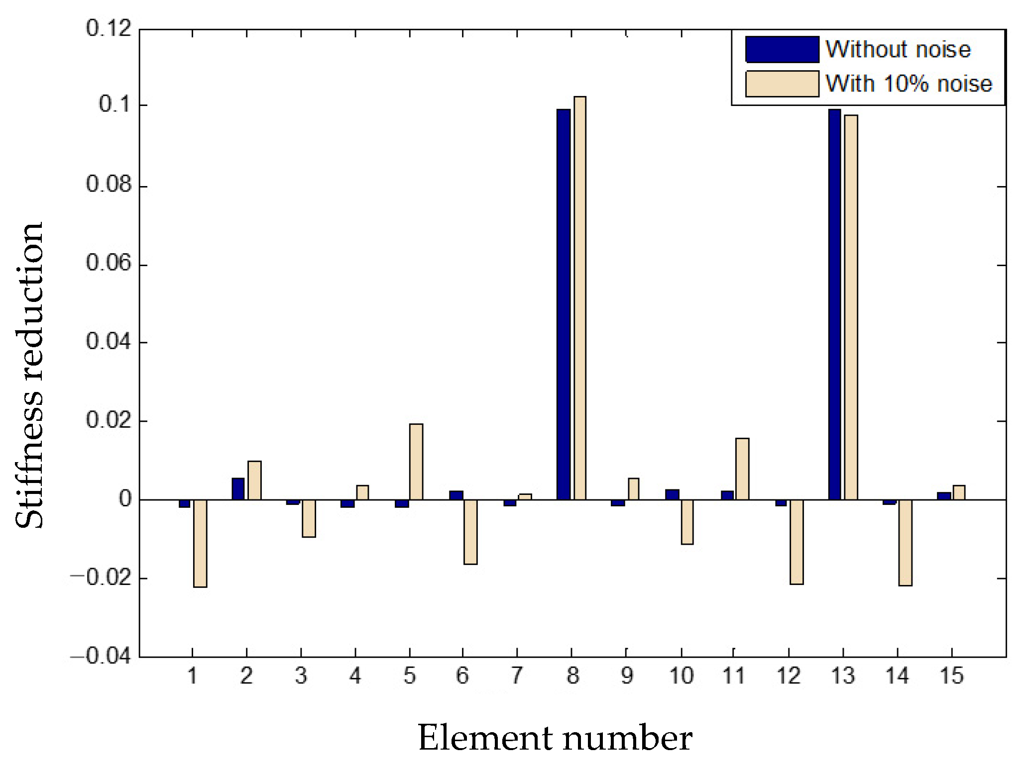 Buildings 12 01185 g011 550