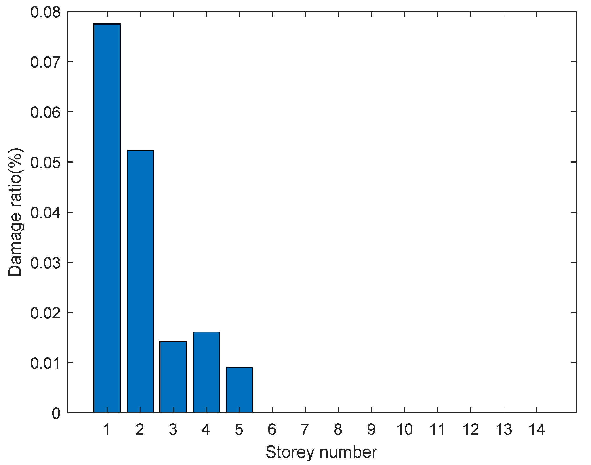 Buildings 12 01185 g013 550