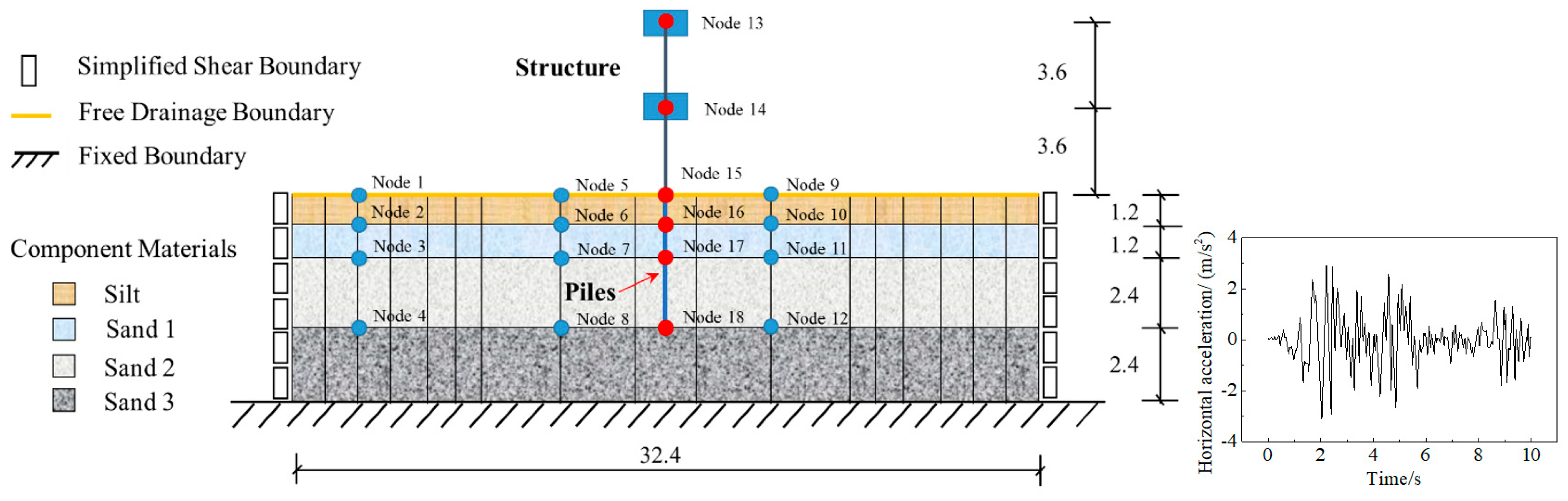 Buildings 12 01186 g002 550