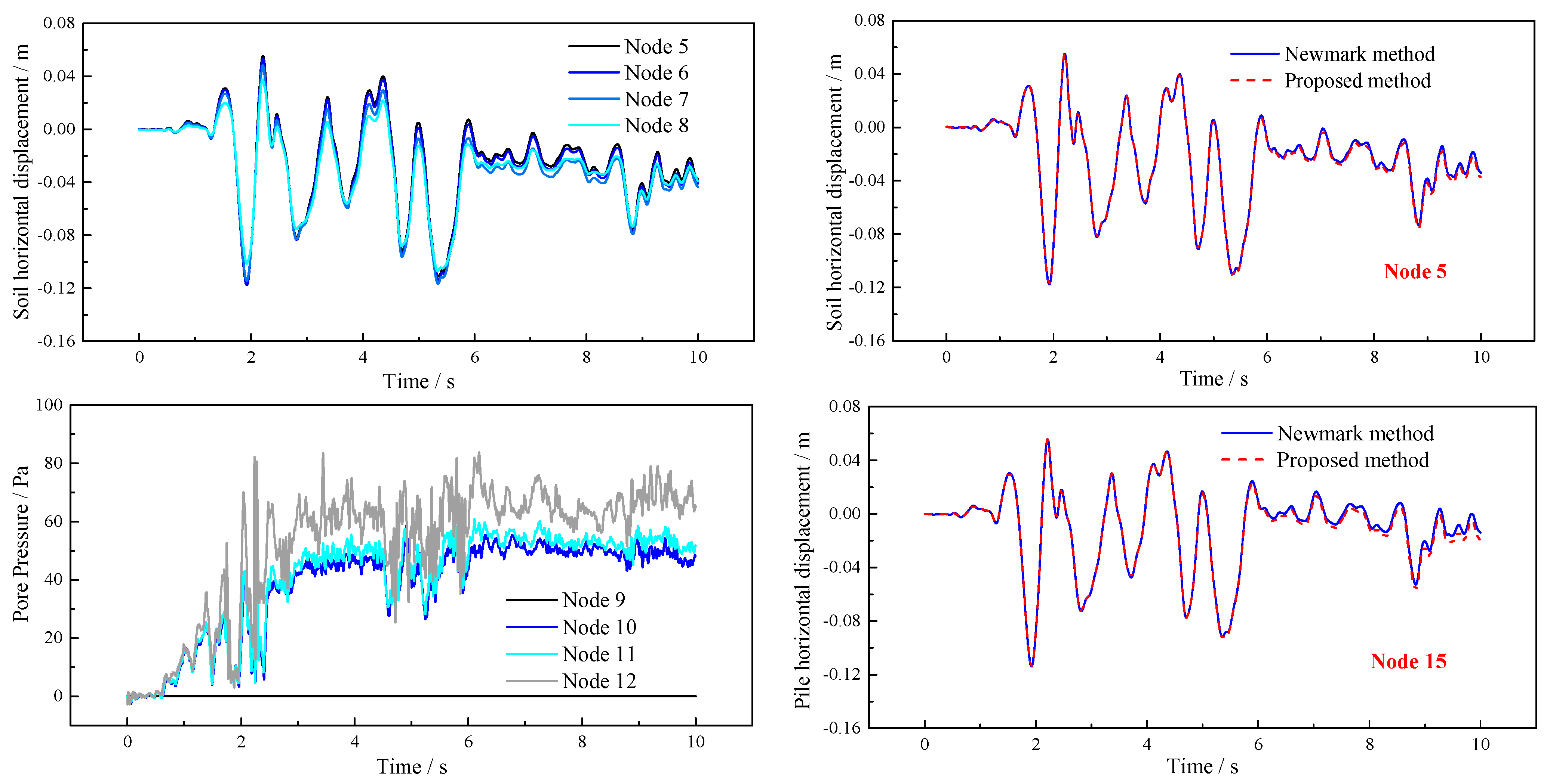 Buildings 12 01186 g003 550