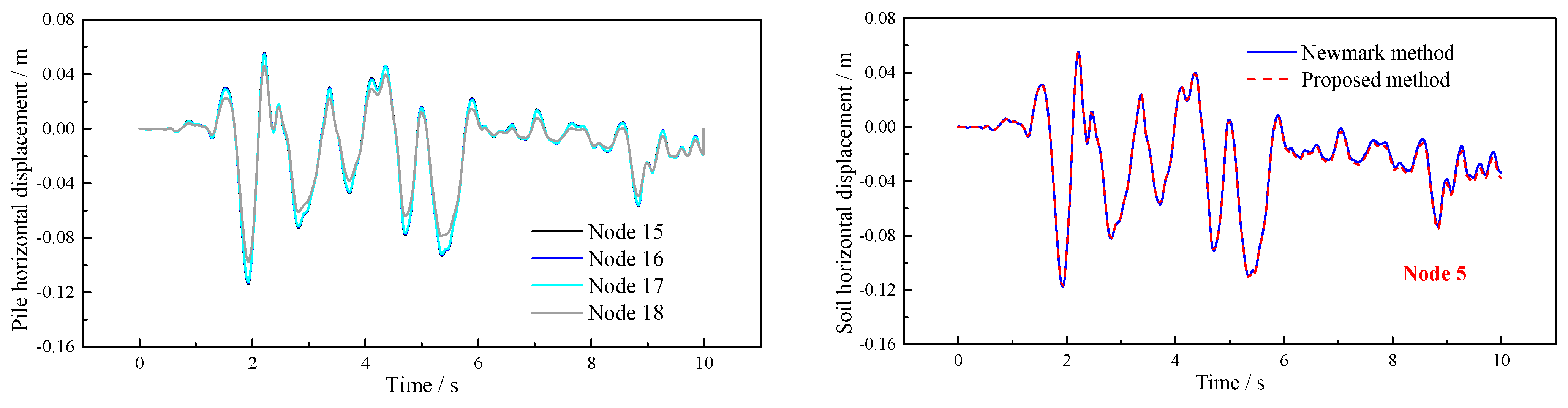 Buildings 12 01186 g004a 550