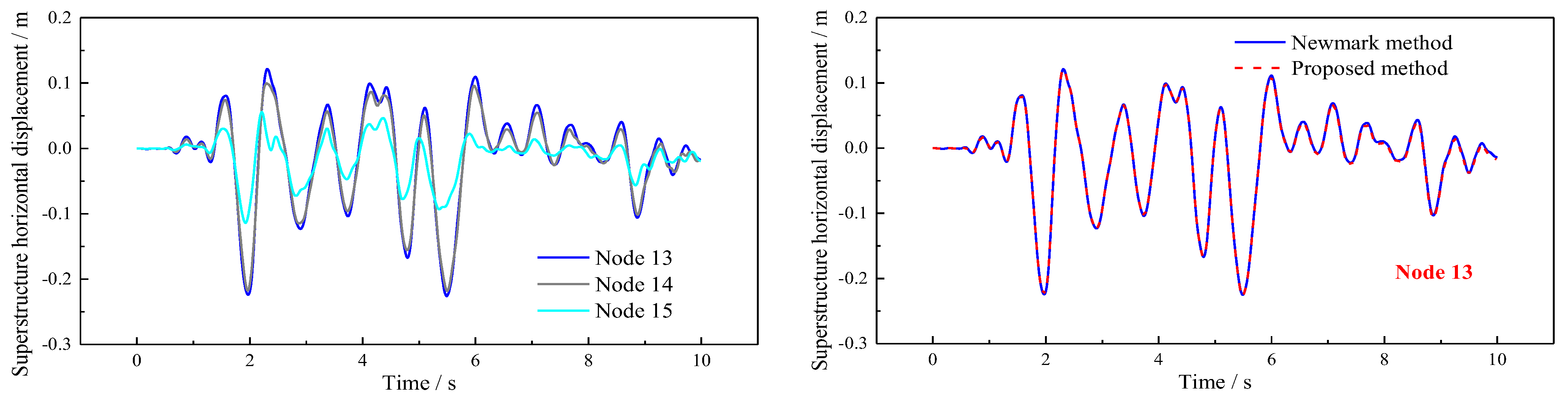 Buildings 12 01186 g004b 550