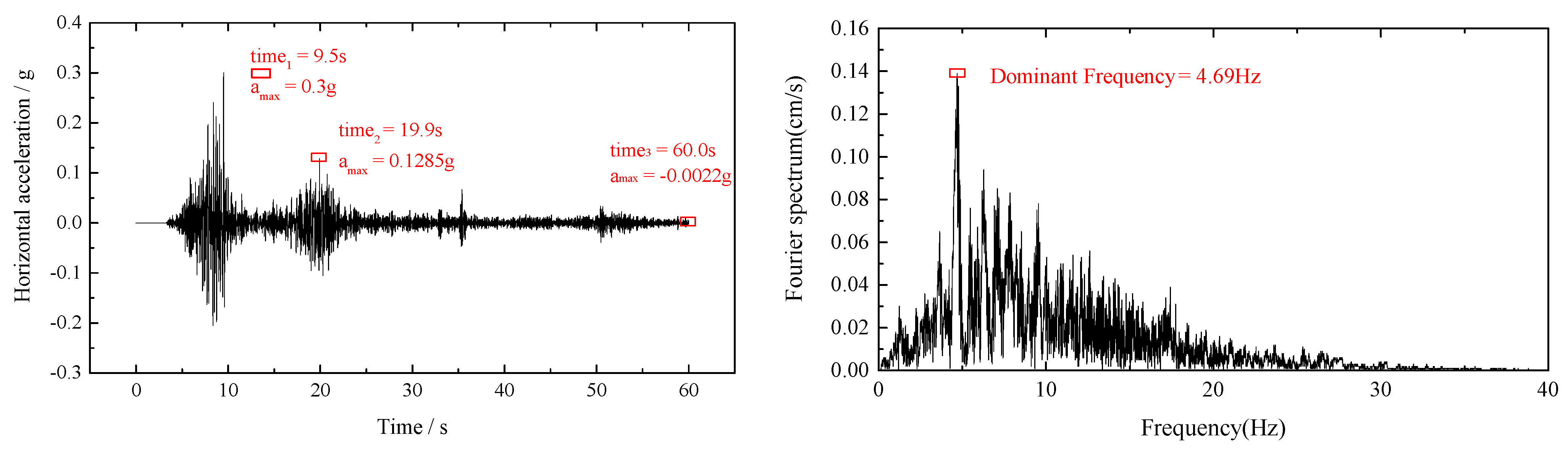 Buildings 12 01186 g007 550