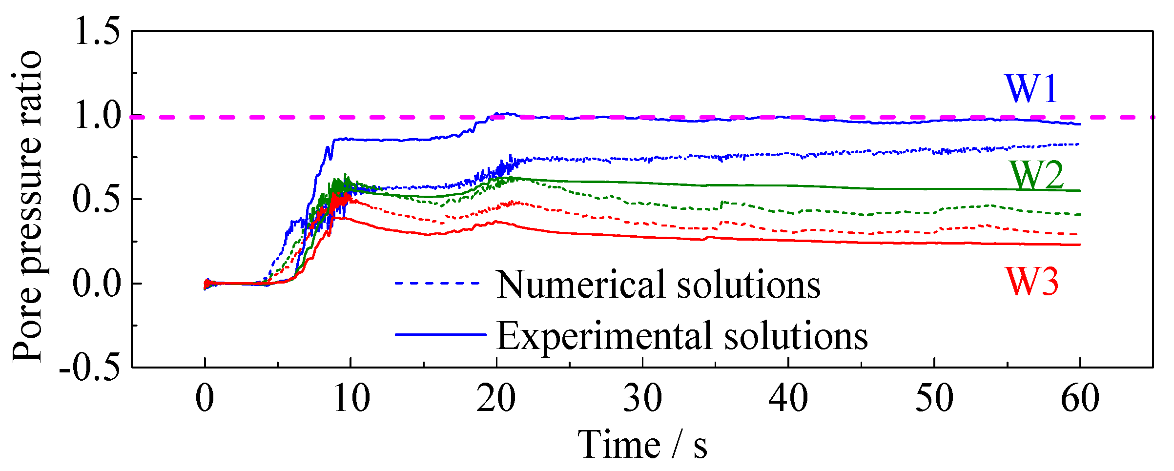 Buildings 12 01186 g011 550