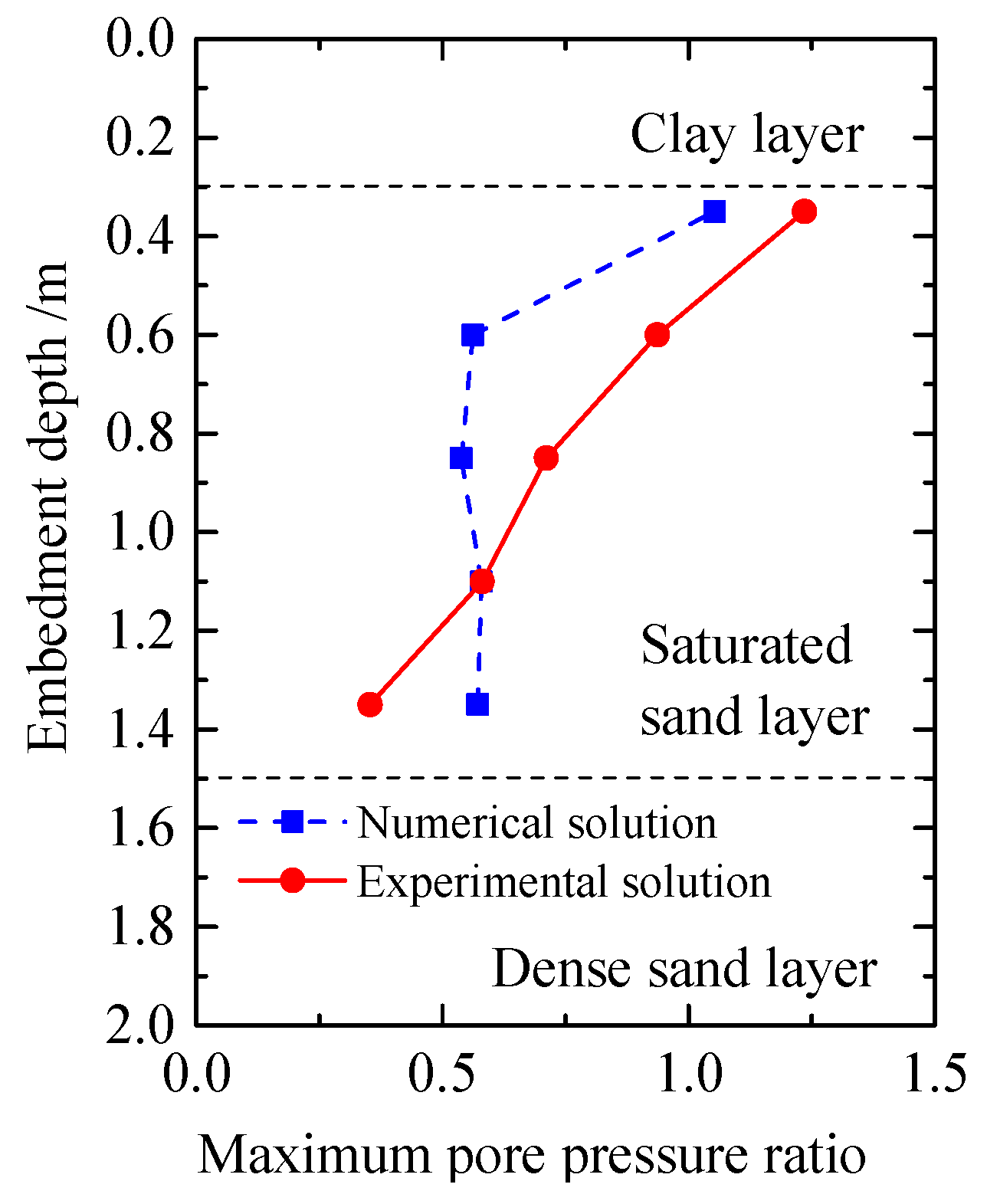 Buildings 12 01186 g012 550