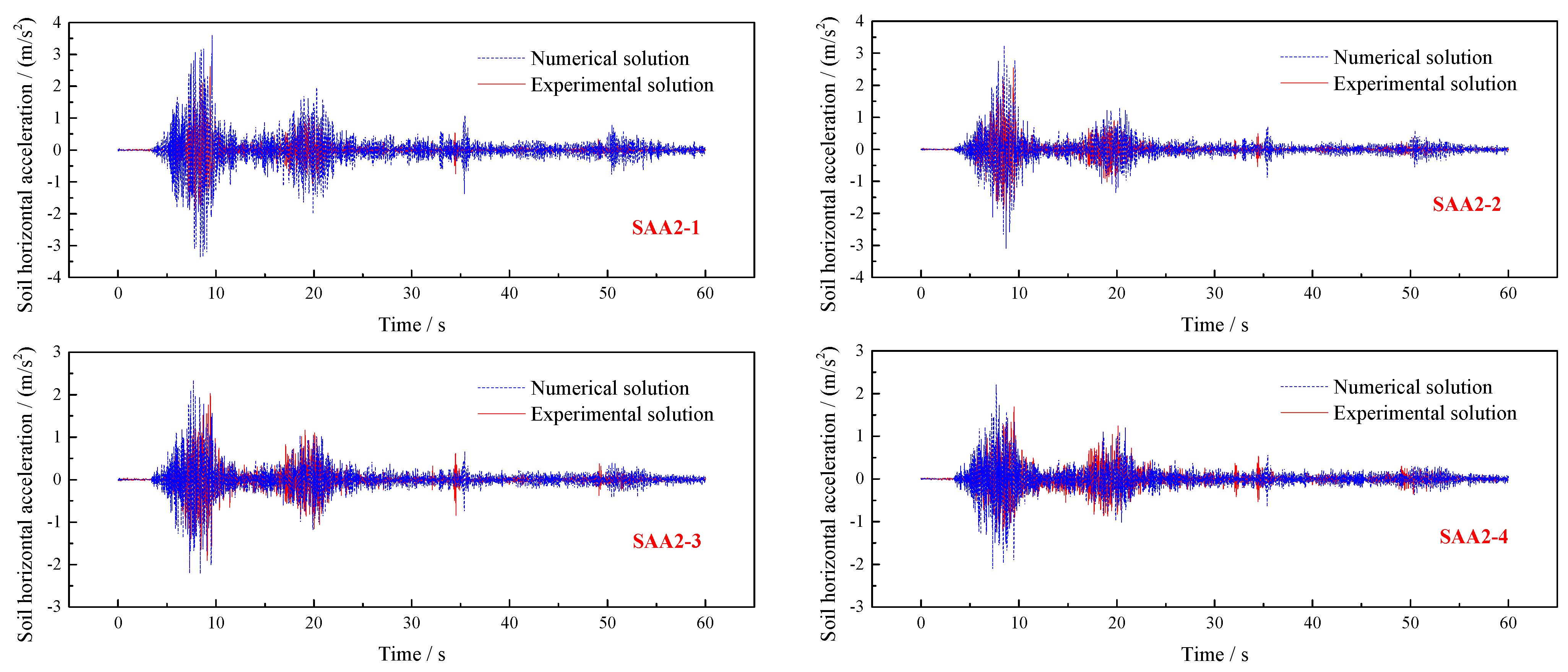 Buildings 12 01186 g018a 550