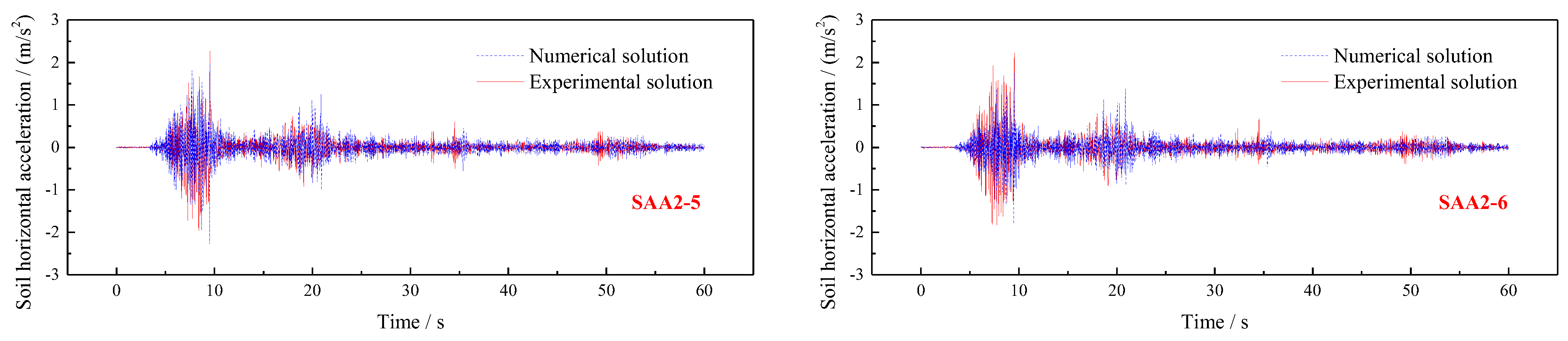 Buildings 12 01186 g018b 550